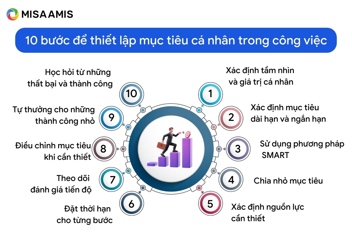 các bước thiết lập mục tiêu cá nhân trong công việc