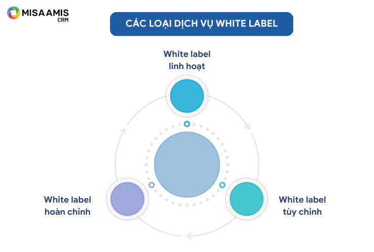 Các loại dịch vụ white label
