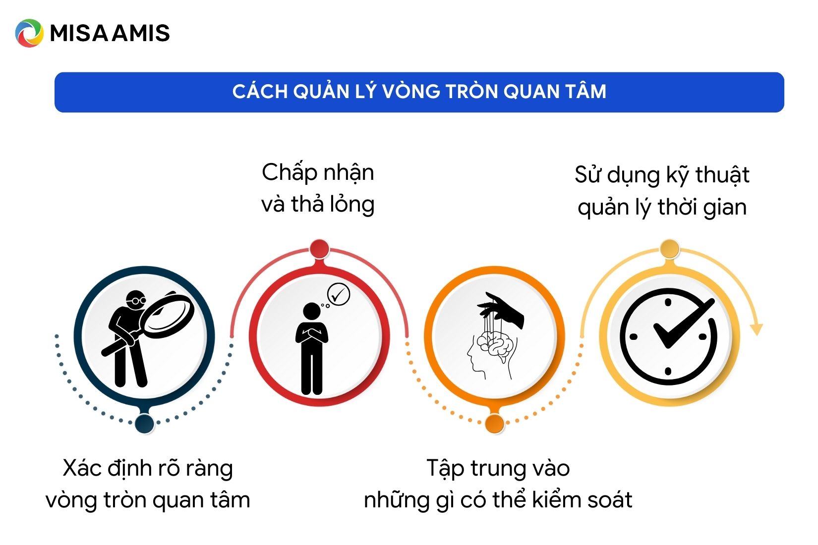 cách quản lý vòng tròn thời gian