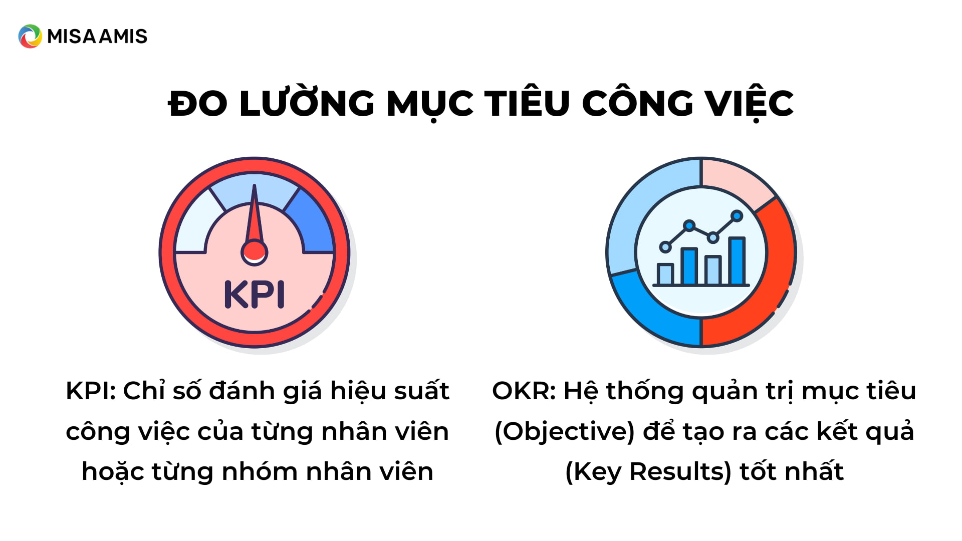 chỉ số hiệu suất công việc kpi okr