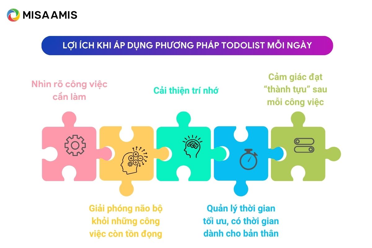 Lợi ích khi áp dụng phương pháp todolist