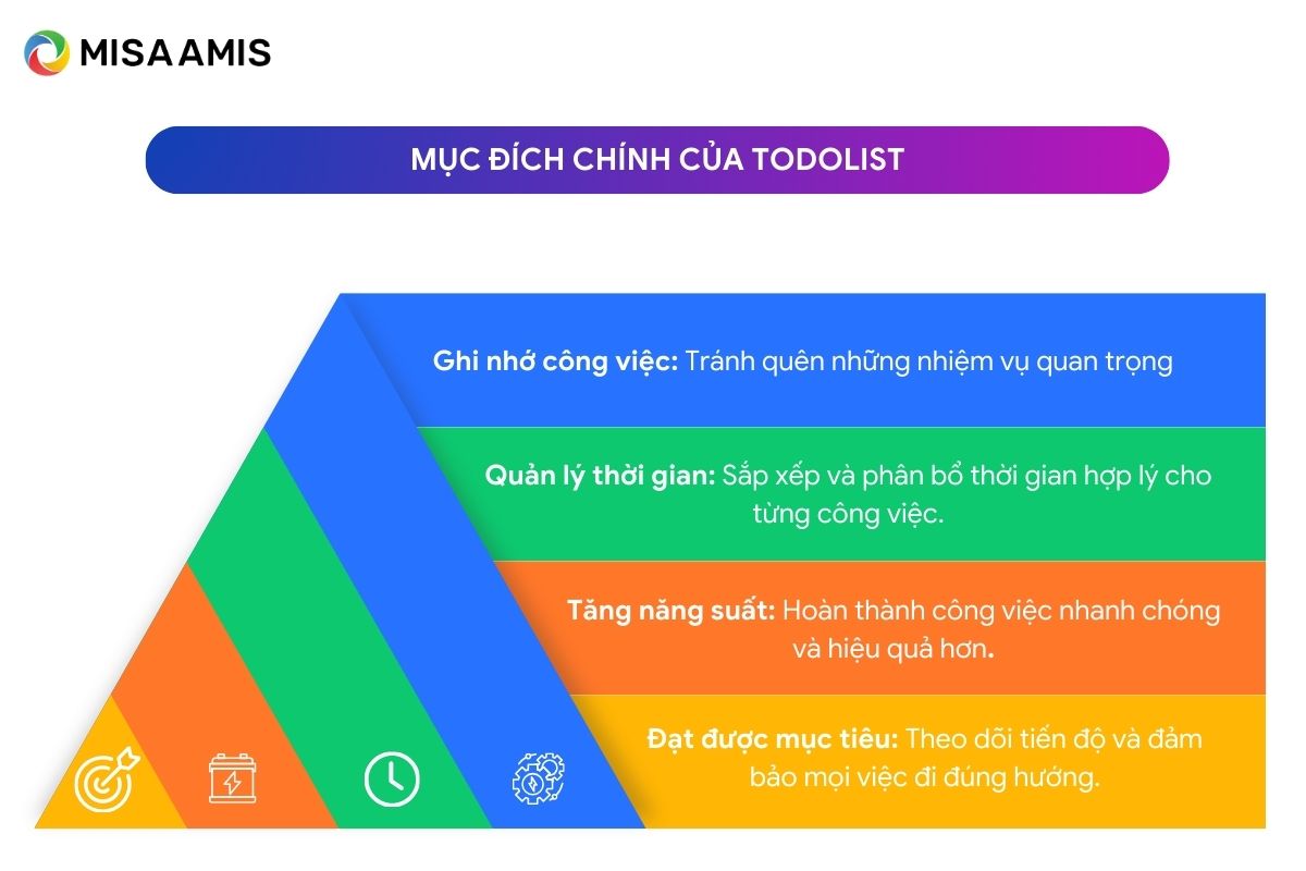 mục đích chính của todolist