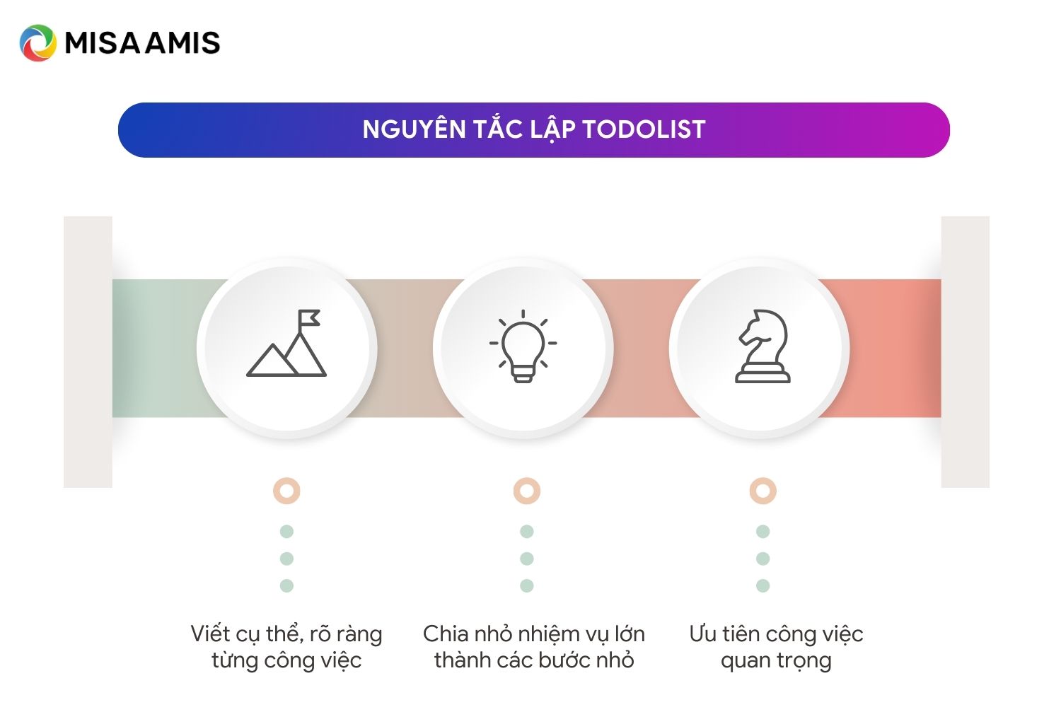 Nguyên tắc lập todolist