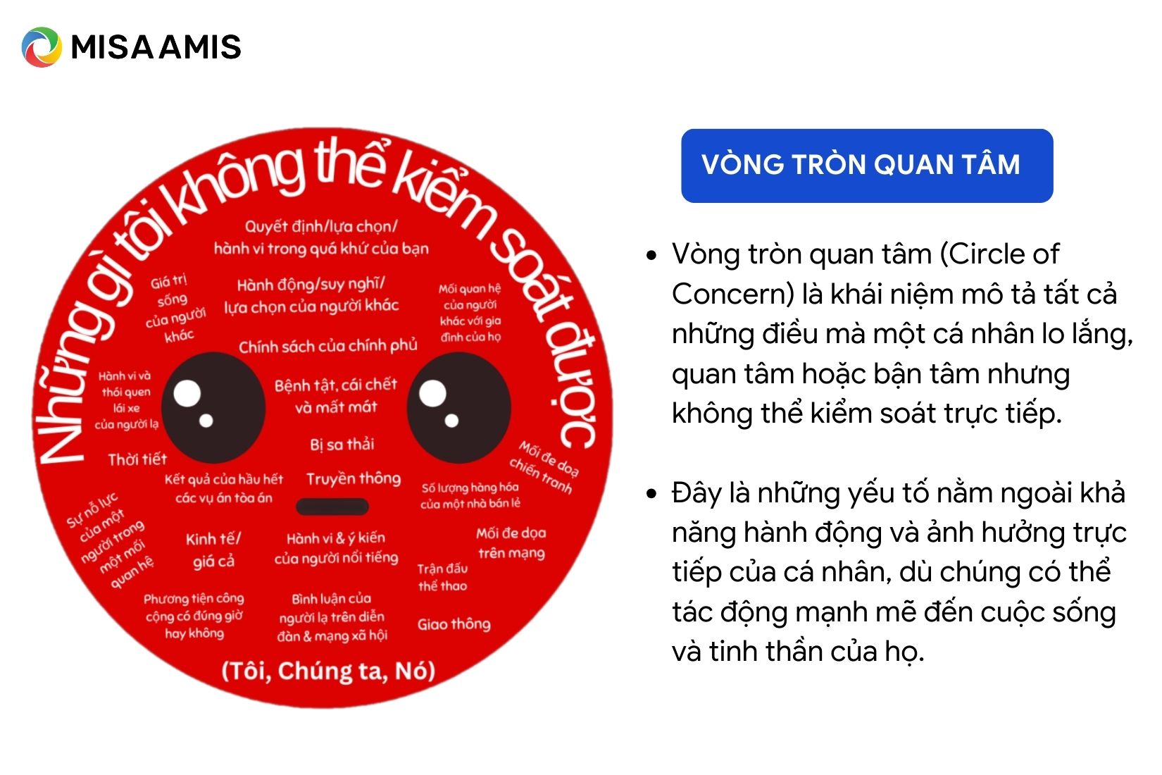 vòng tròn quan tâm