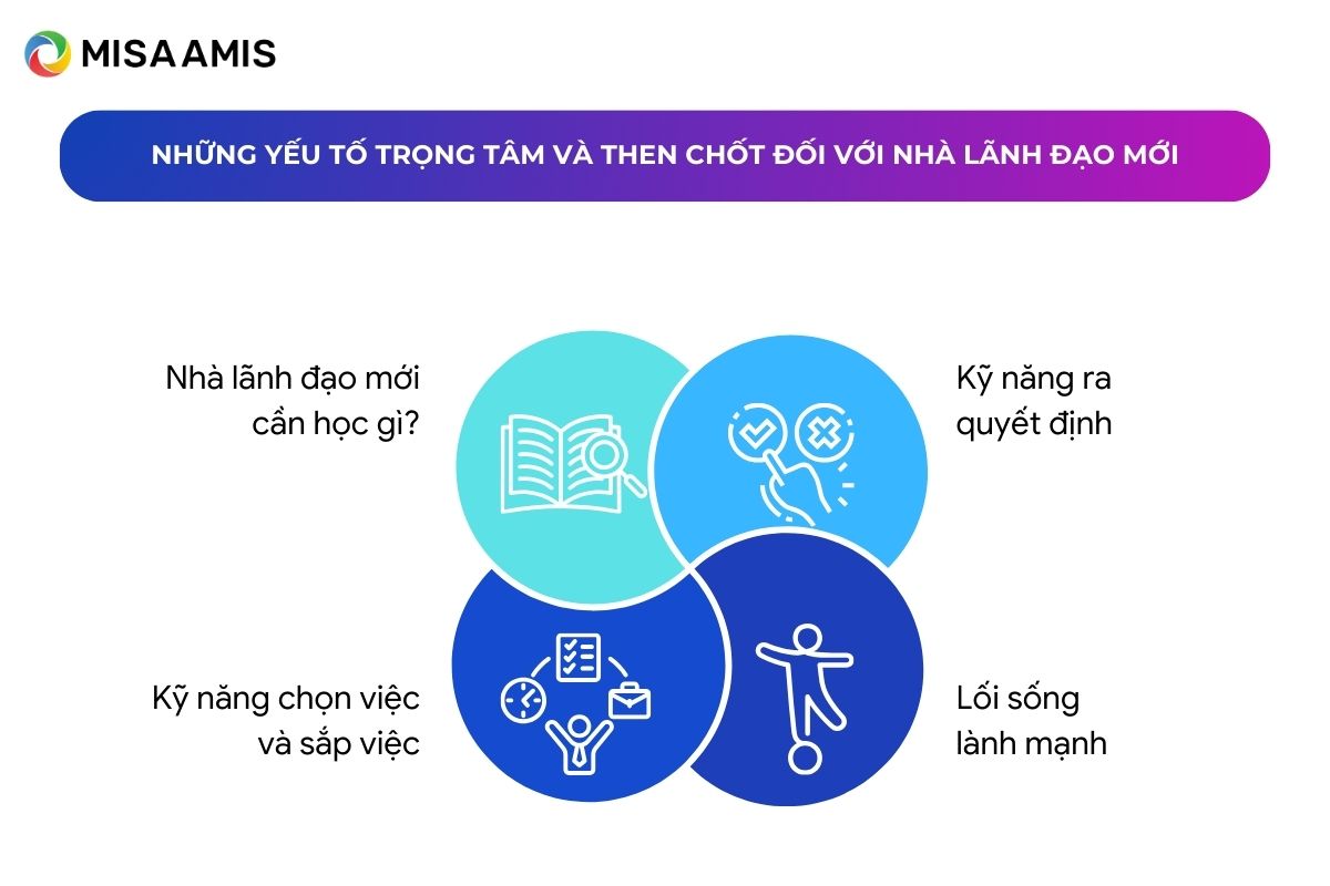 Những yếu tố trọng tâm và then chốt đối với nhà lãnh đạo mới