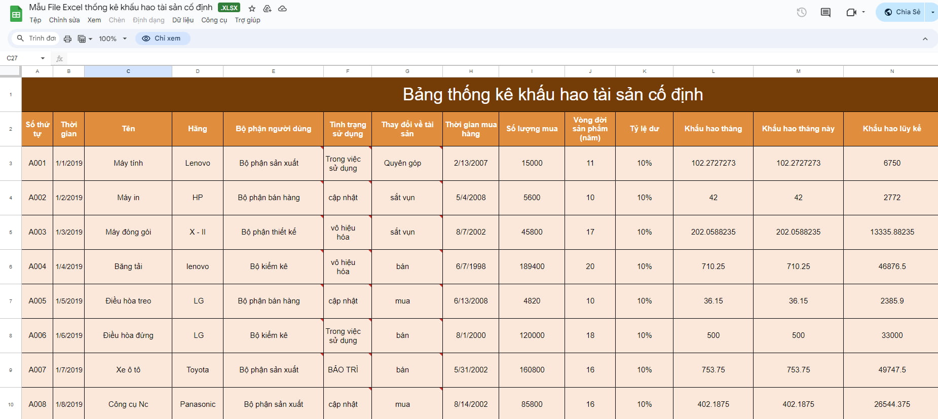 bảng theo dõi khấu hao tài sản