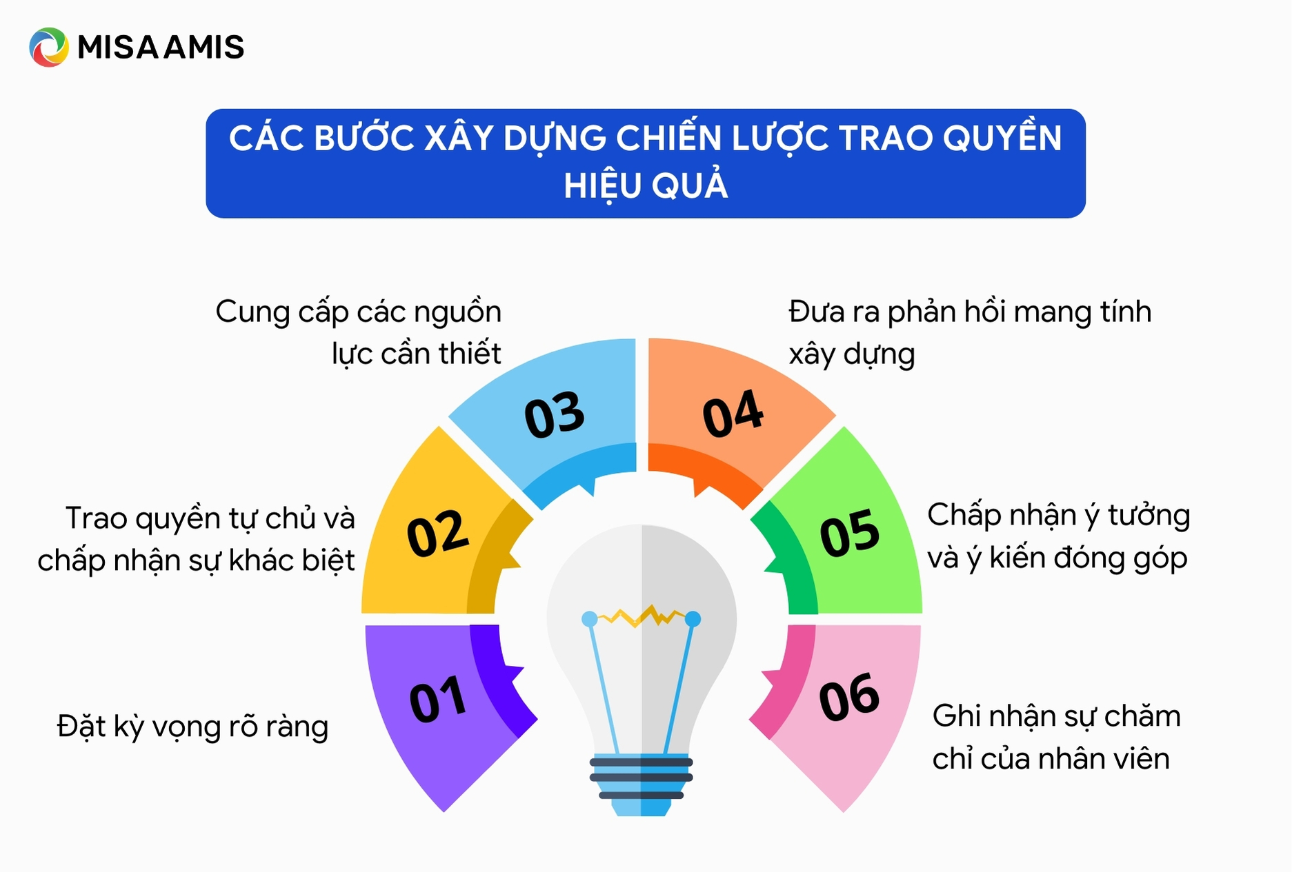 Các bước xây dựng chiến lược trao quyền hiệu quả