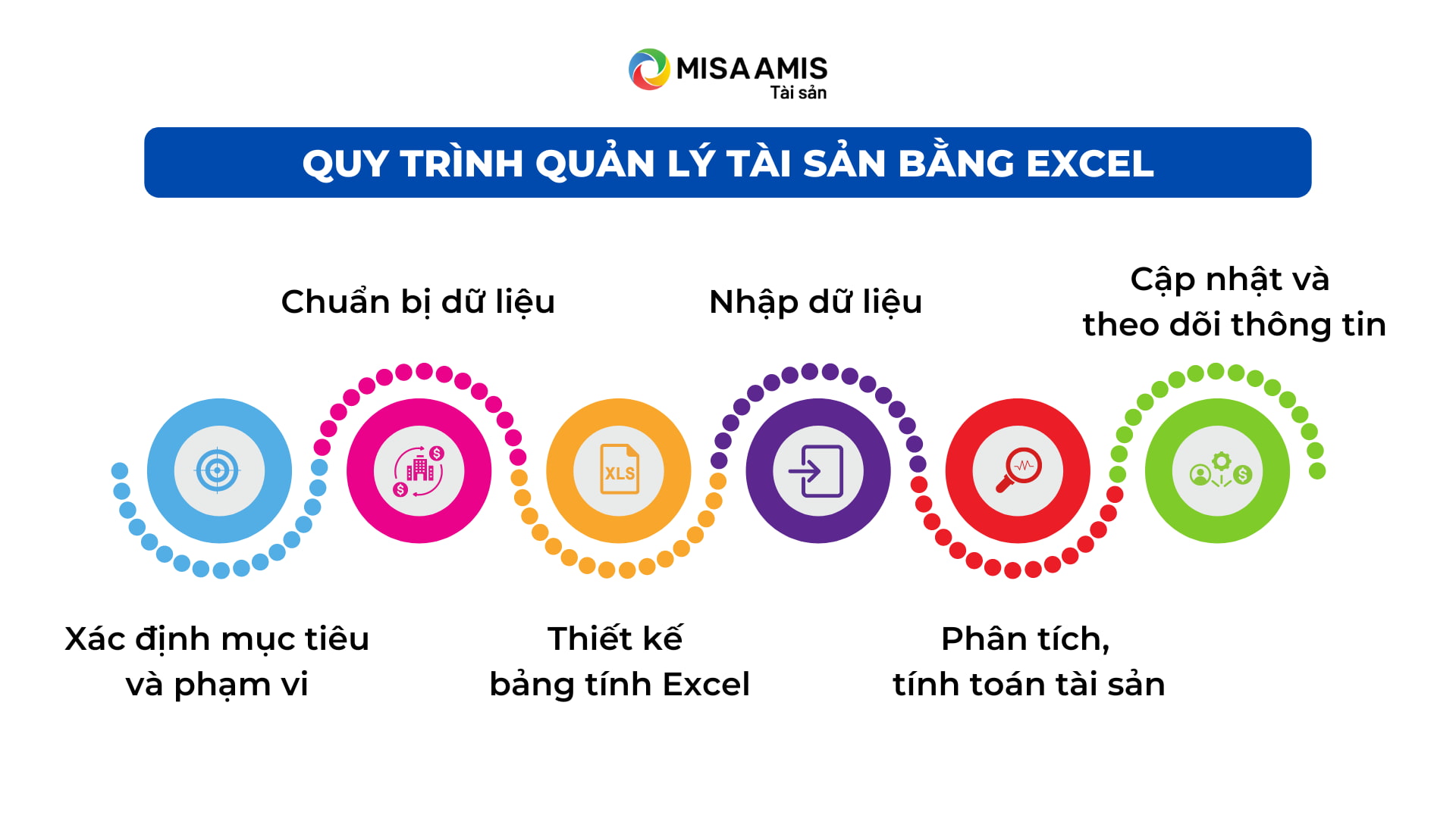 quy trình quản lý tài sản bằng Excel