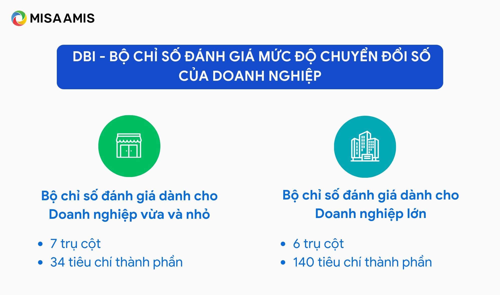 bộ chỉ số đánh giá chuyển đổi số doanh nghiệp