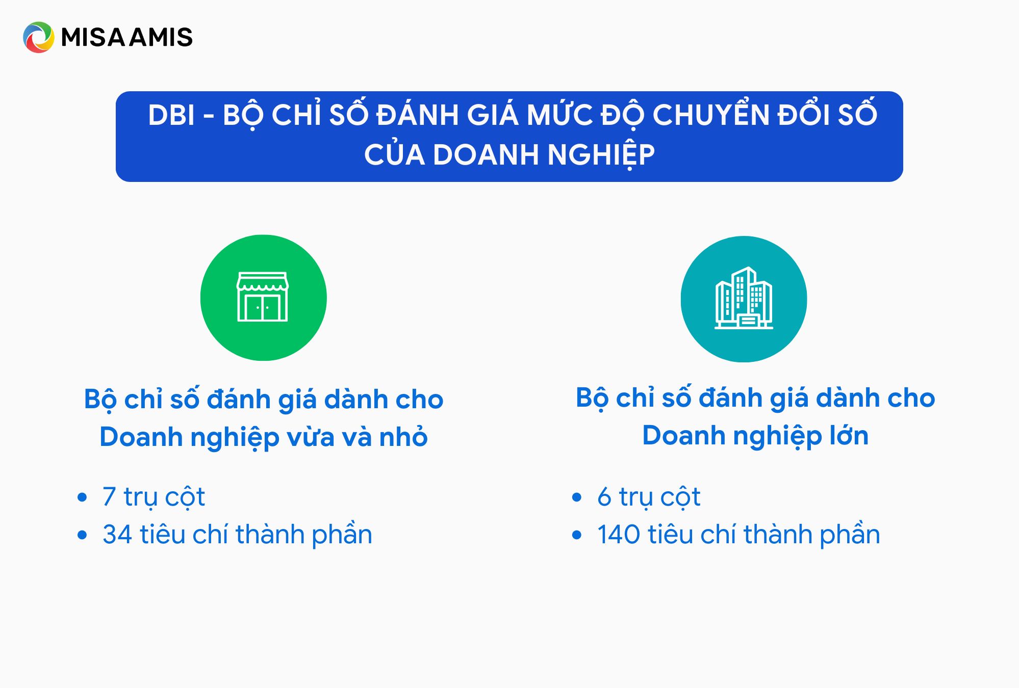 bộ chỉ số đánh giá chuyển đổi số doanh nghiệp