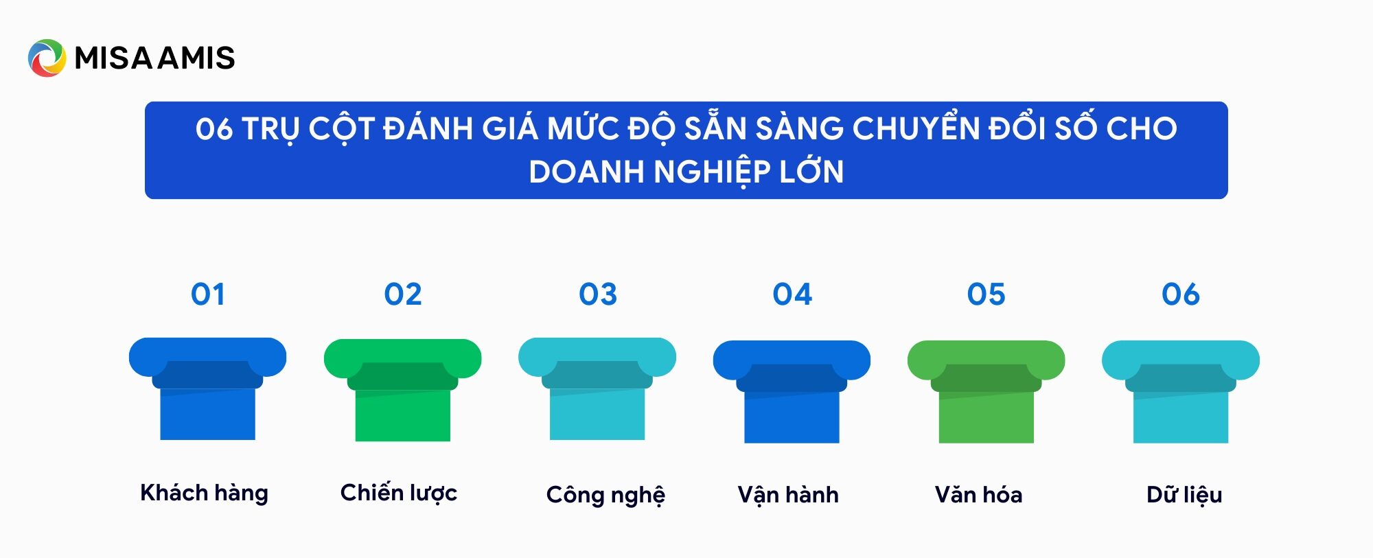 chỉ số DBI cho doanh nghiệp lớn