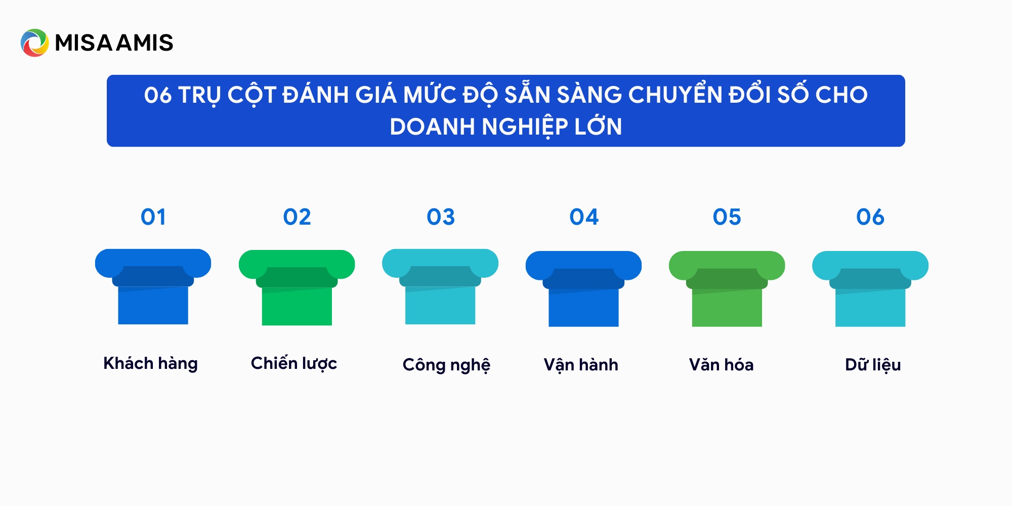 chỉ số DBI cho doanh nghiệp lớn