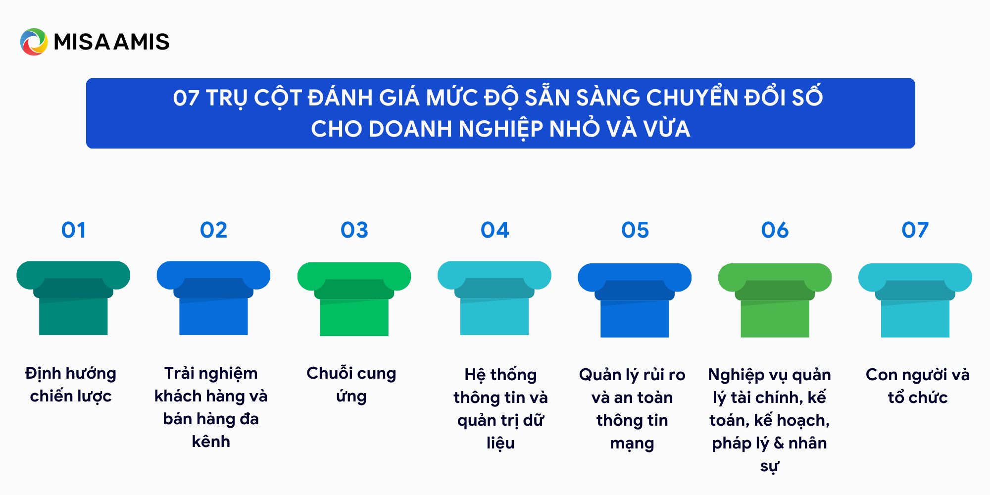 chỉ số DBI cho doanh nghiệp nhỏ và vừa