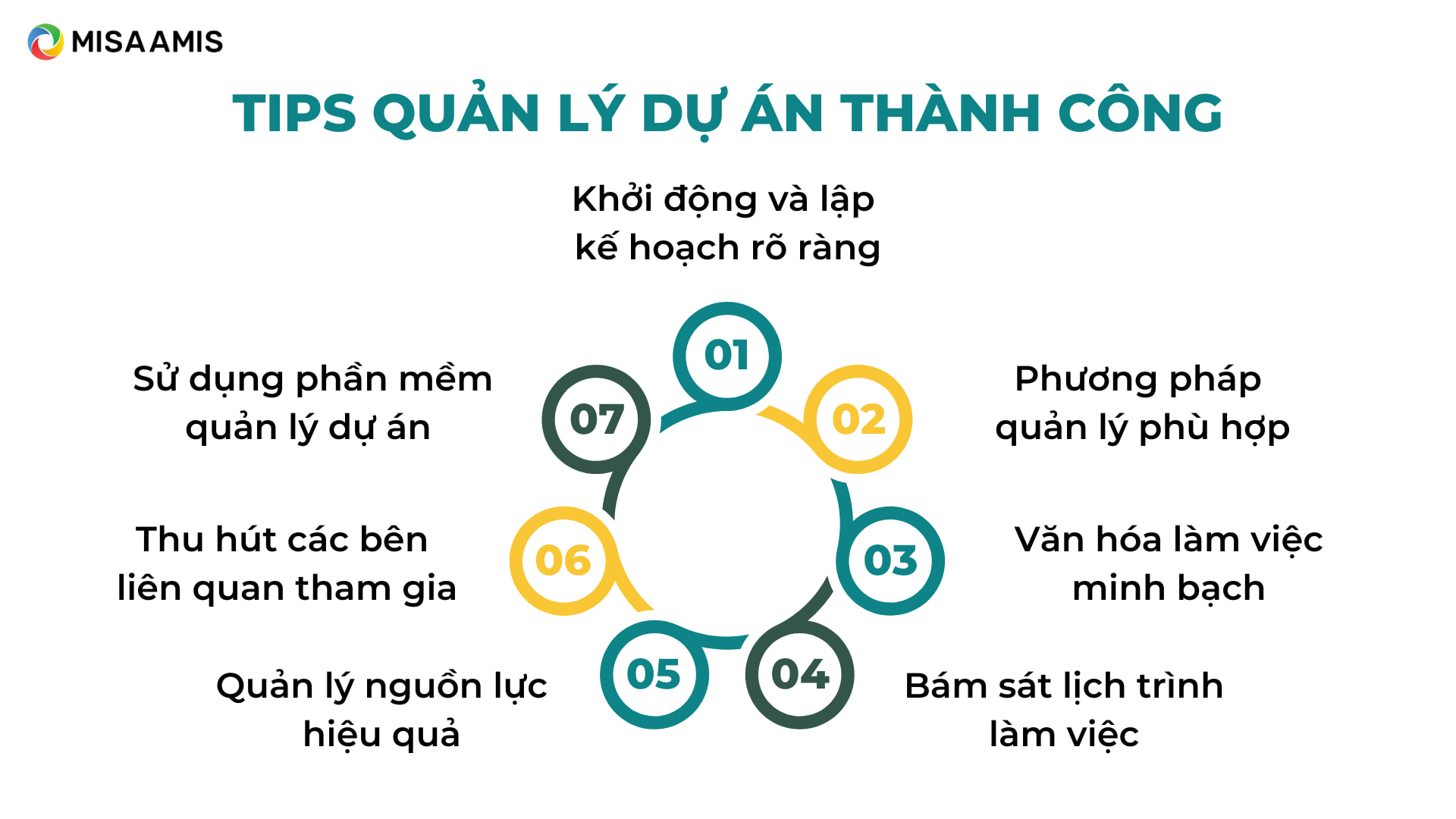 tip quản lý dự án thành công