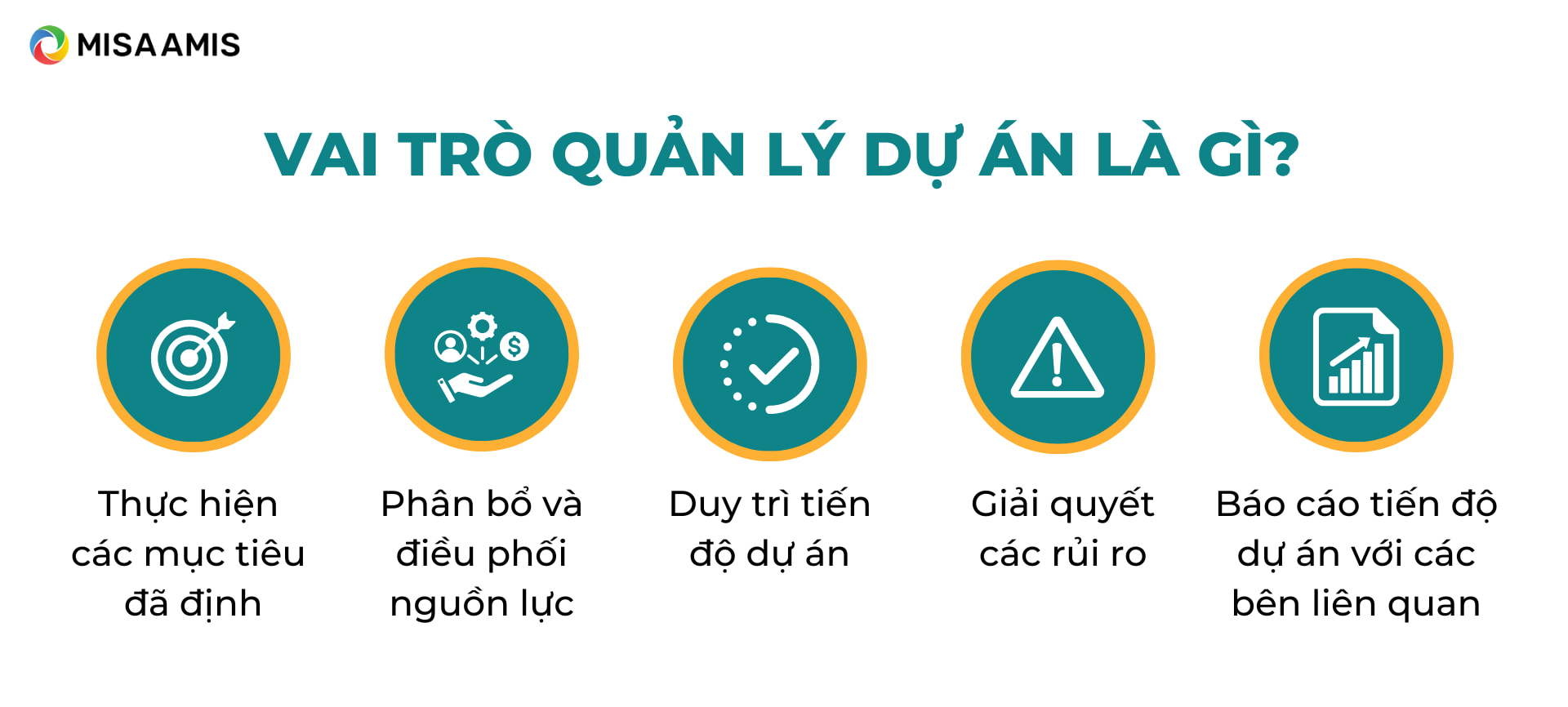 vai trò của quản lý dự án hiệu quả