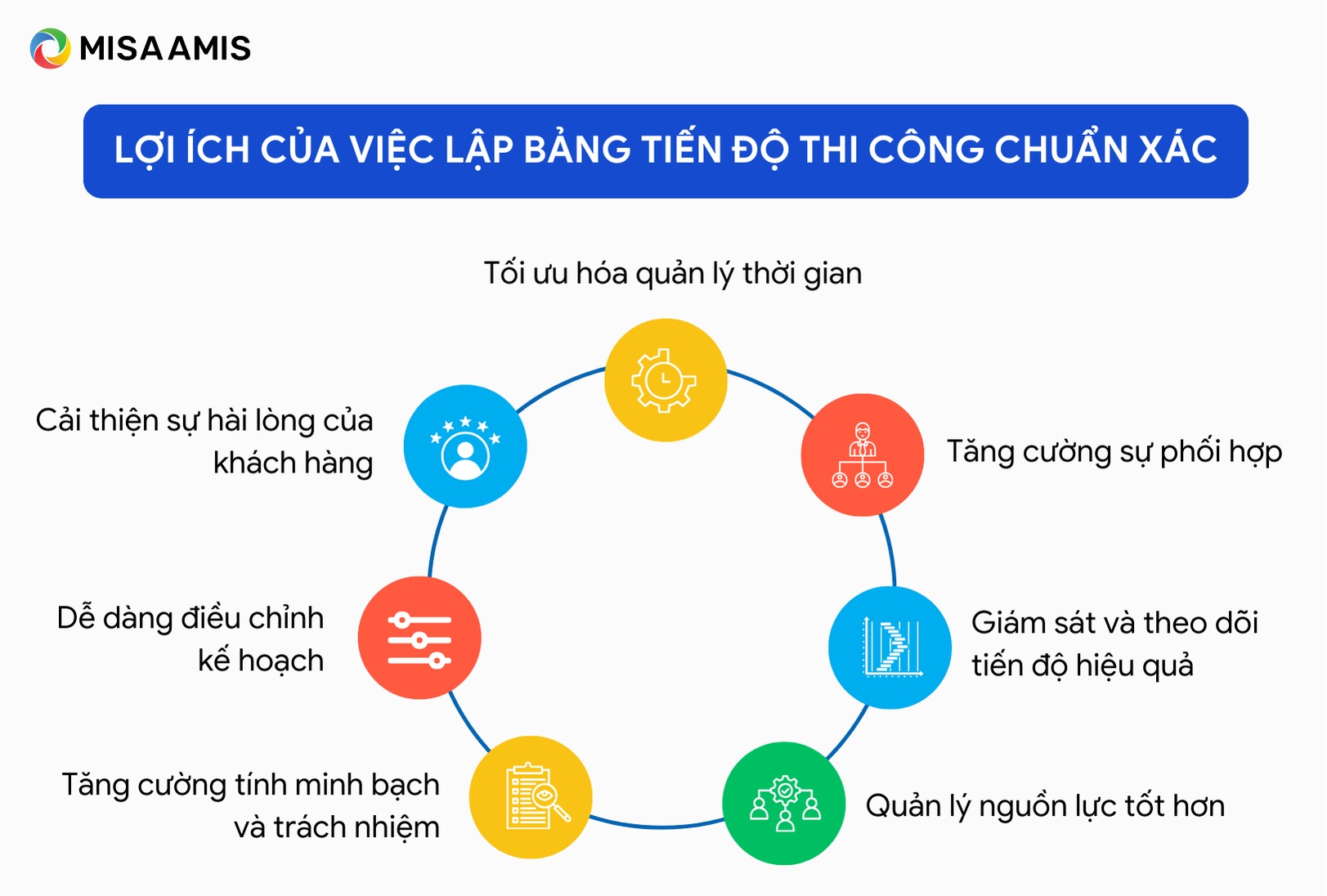 lợi ích của bảng tiến độ thực hiện dự án