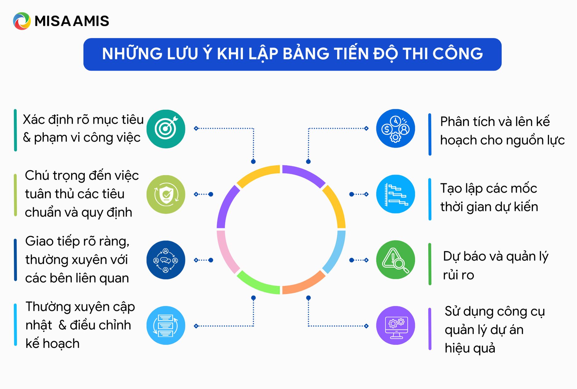 những lưu ý khi lập bảng tiến độ công trình