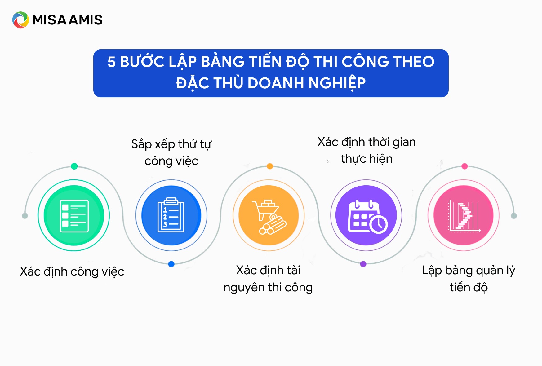 các bước lập bản tiến độ thi công