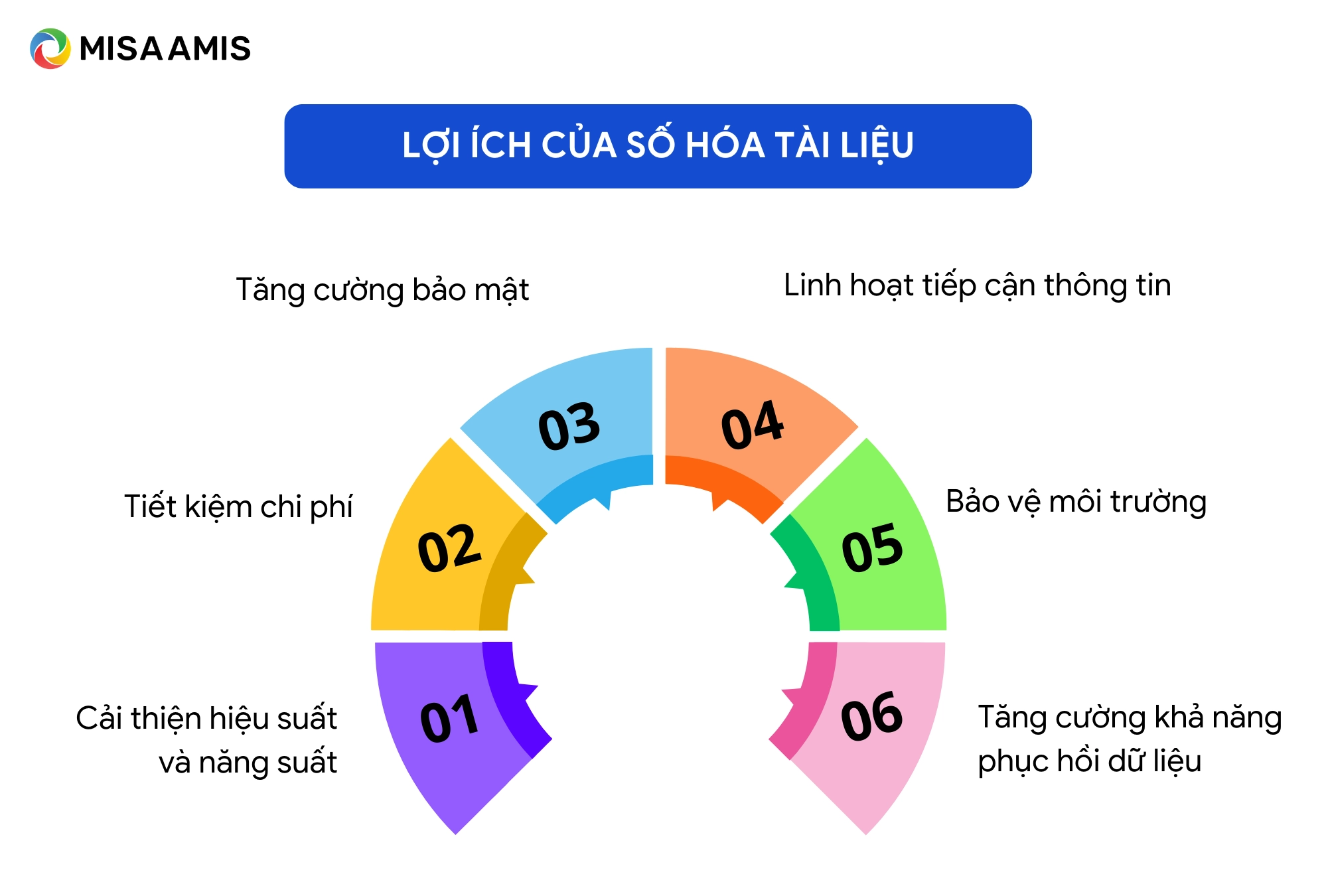 Lợi ích của số hóa hồ sơ