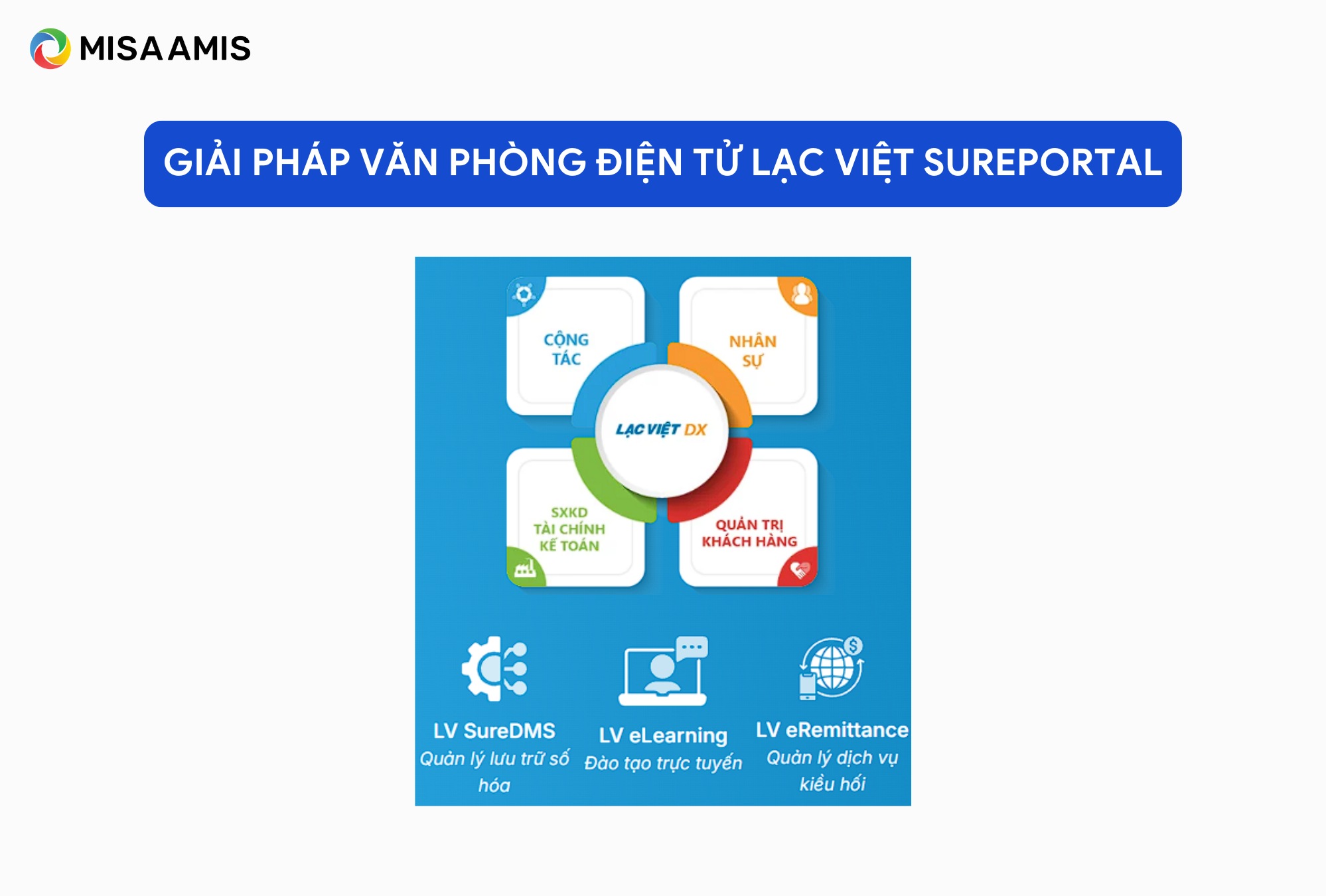 phần mềm văn phòng điện tử Lạc Việt SurePortal