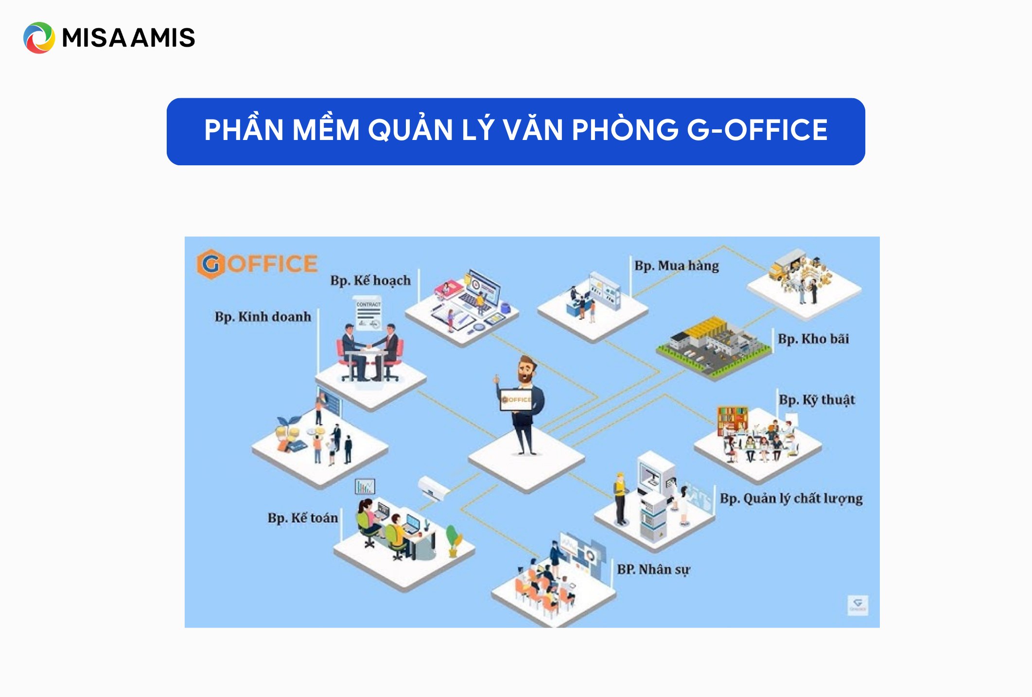 phần mềm quản lý văn phòng G-Office