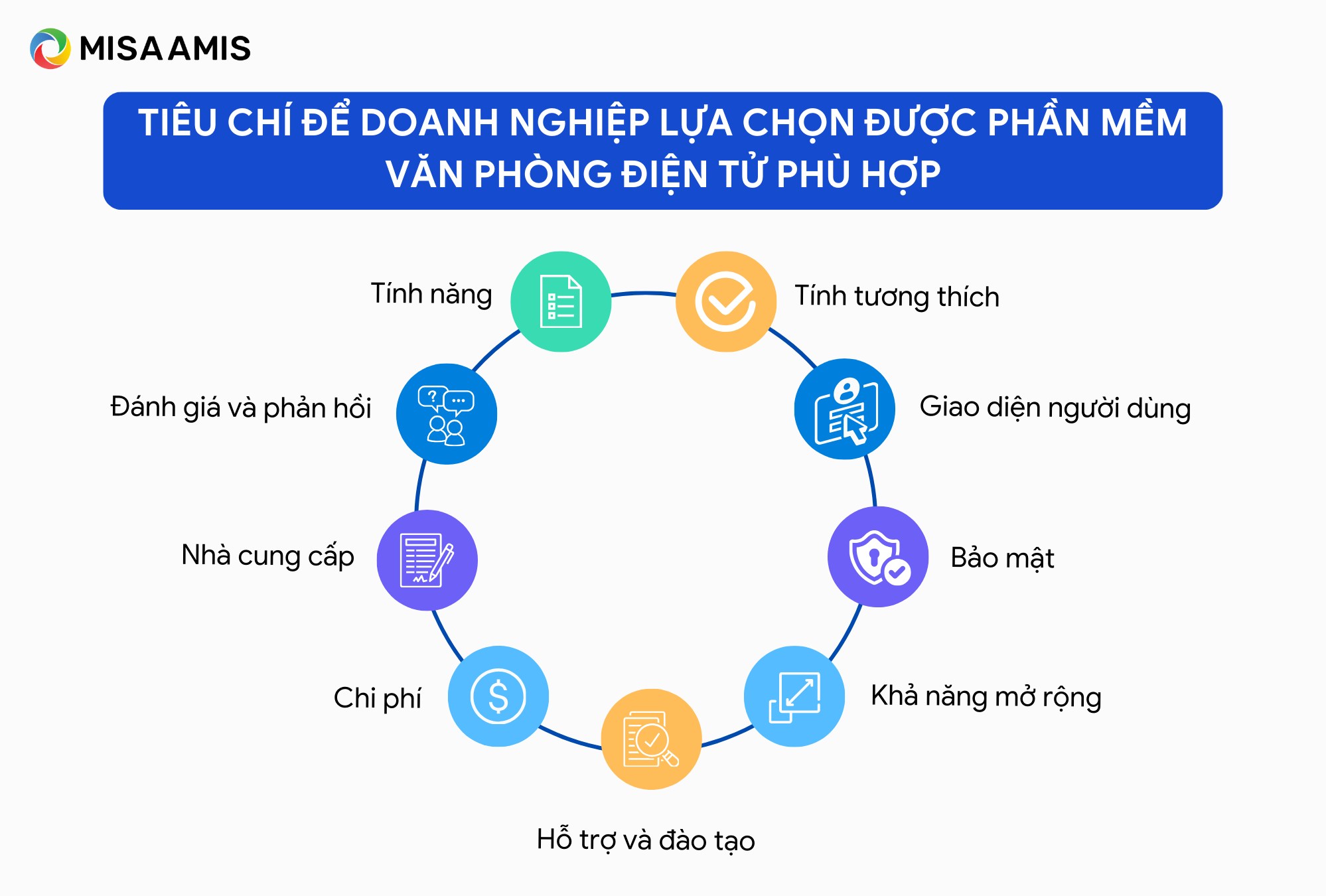 tiêu chí lựa chọn phần mềm văn phòng điện tử