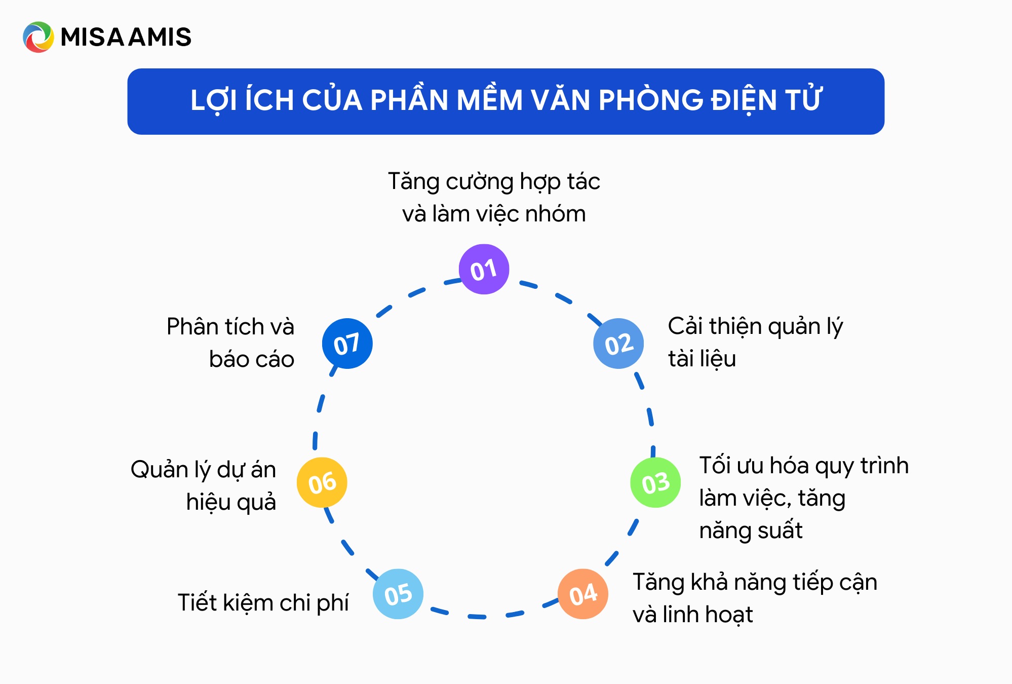 lợi ích của phần mềm văn phòng điện tử