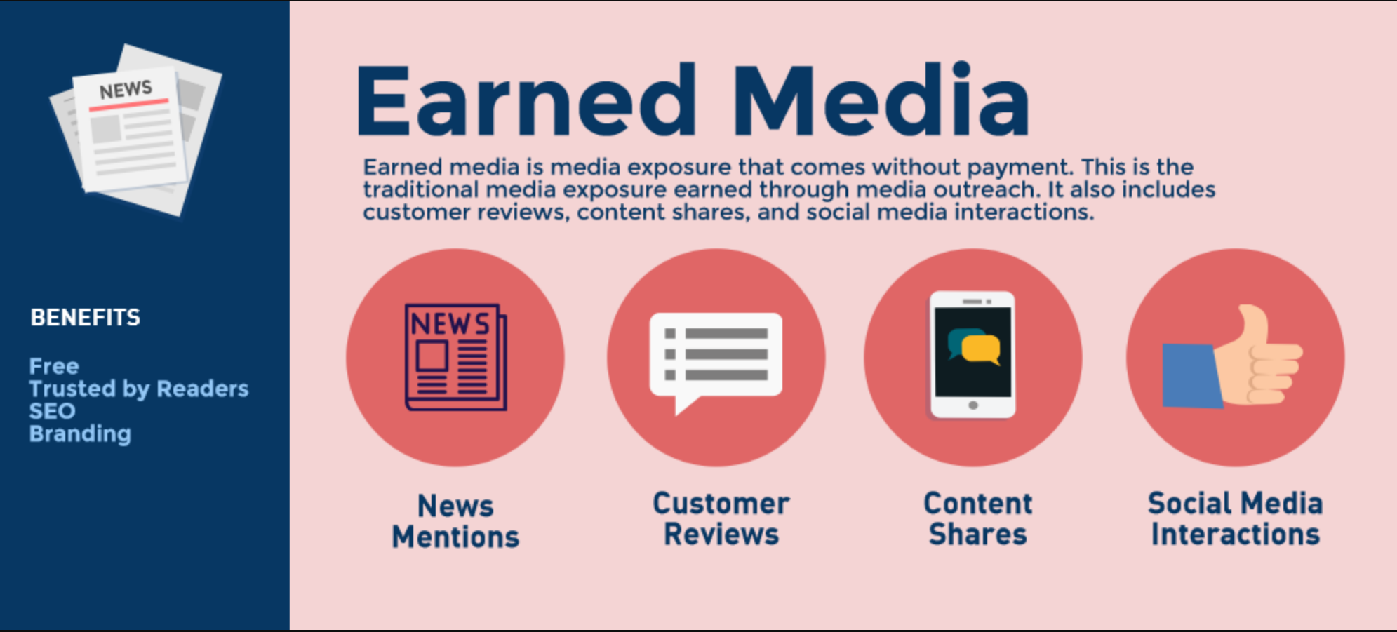 các loại earn media phổ biến