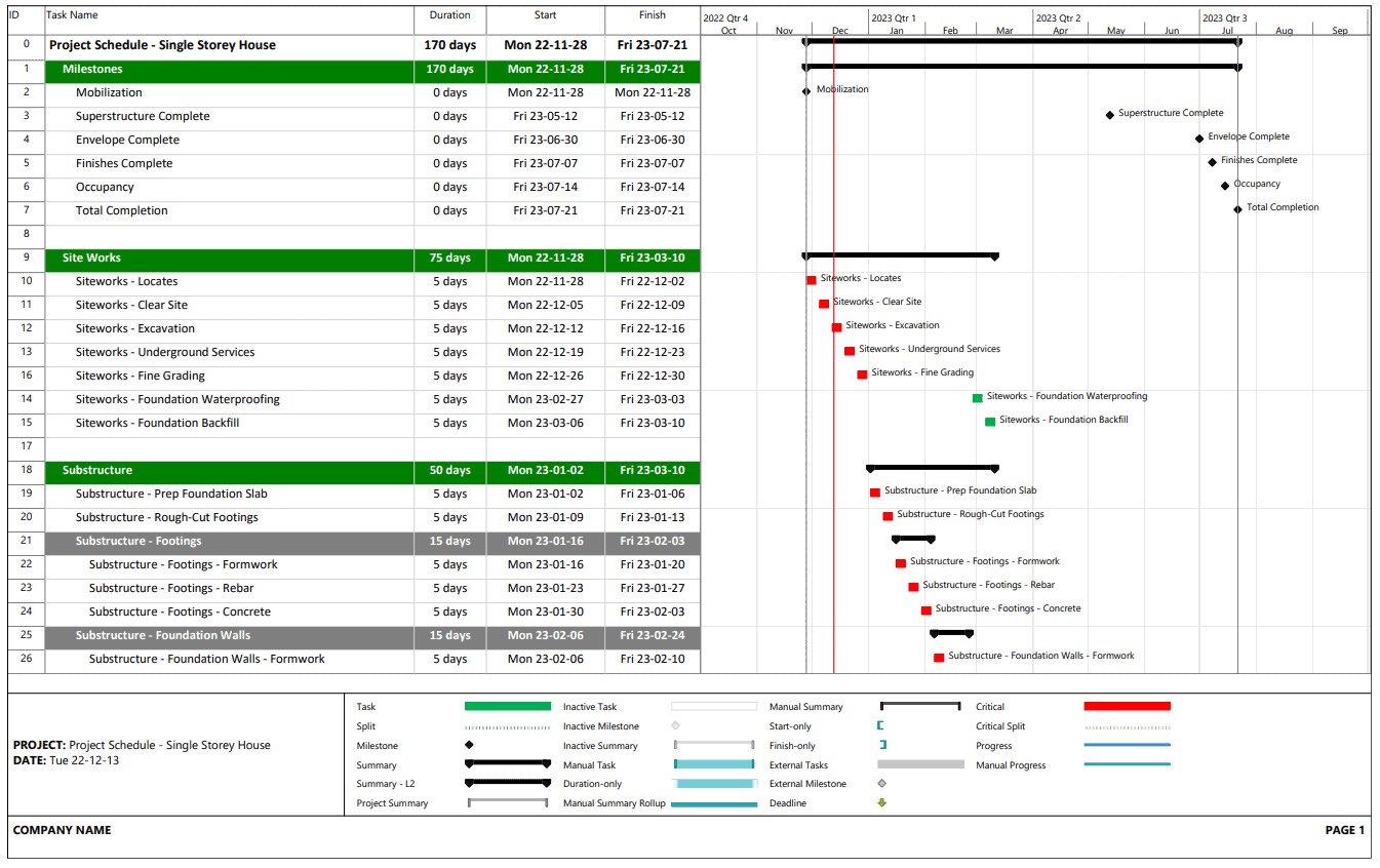 microsoft project