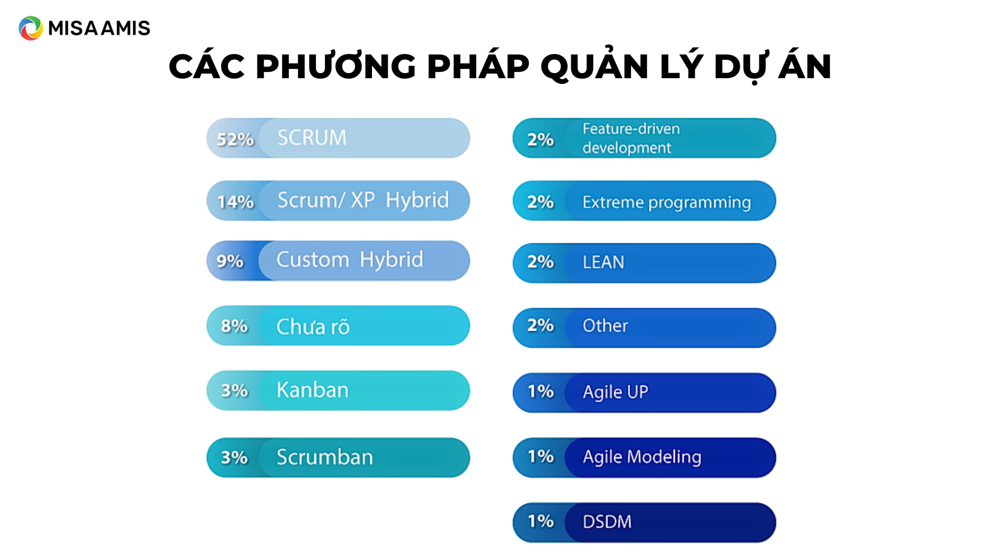 phương pháp quản lý dự án theo agile