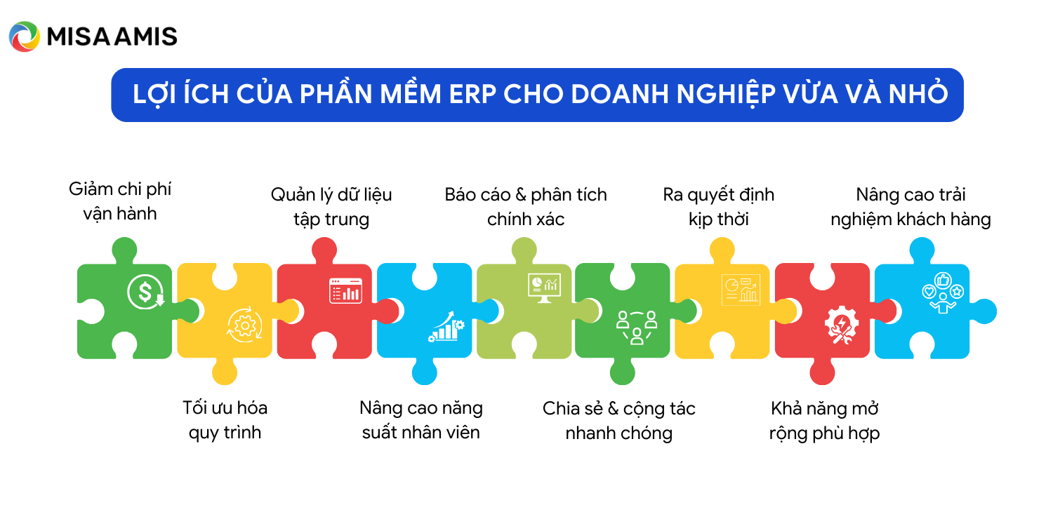 lợi ích của phần mềm erp cho doanh nghiệp vừa và nhỏ