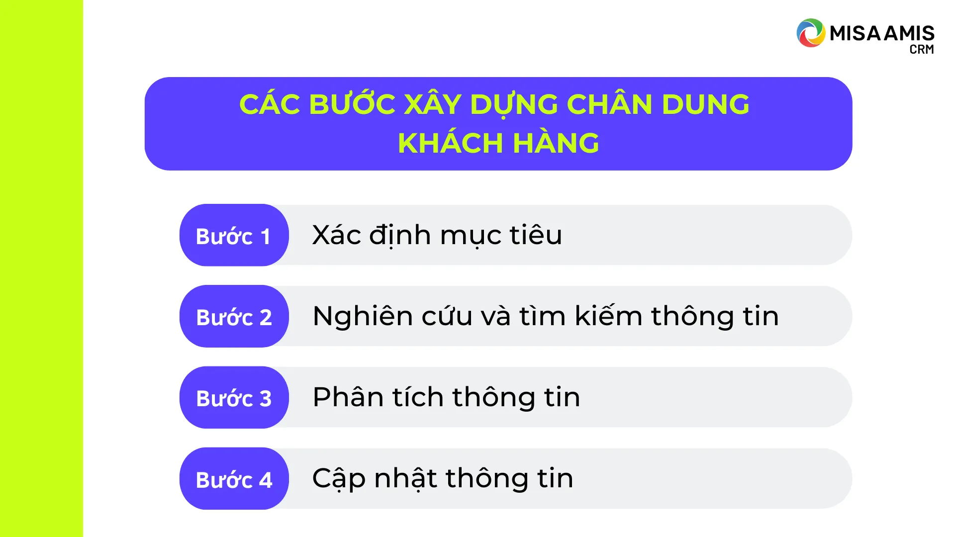 Các bước xây dựng chân dung khách hàng