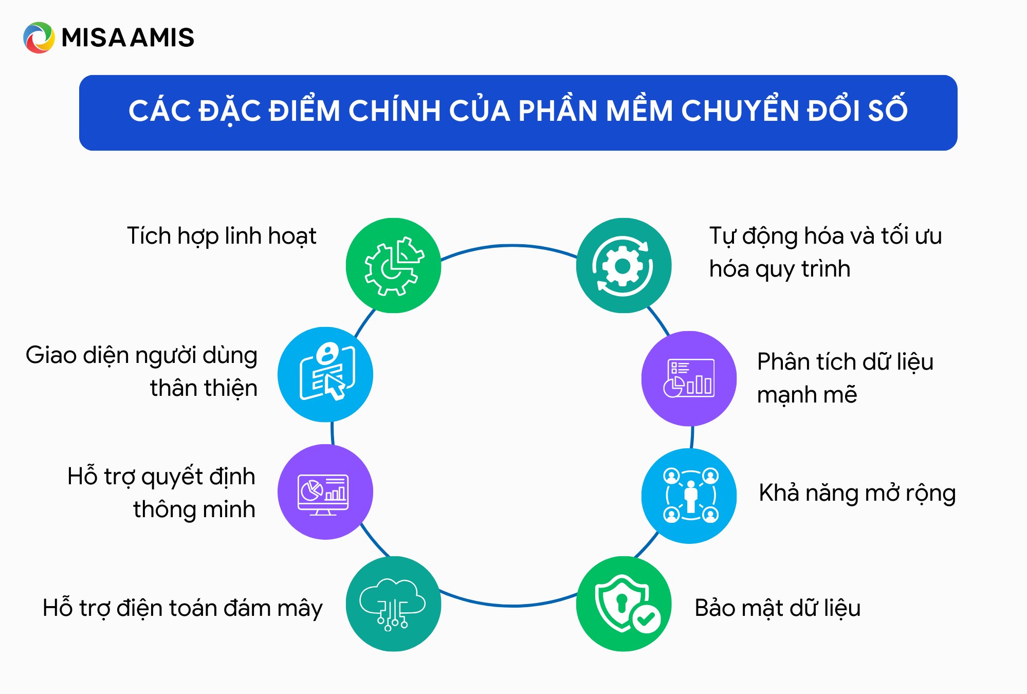 đặc điểm chính của phần mềm chuyển đổi số