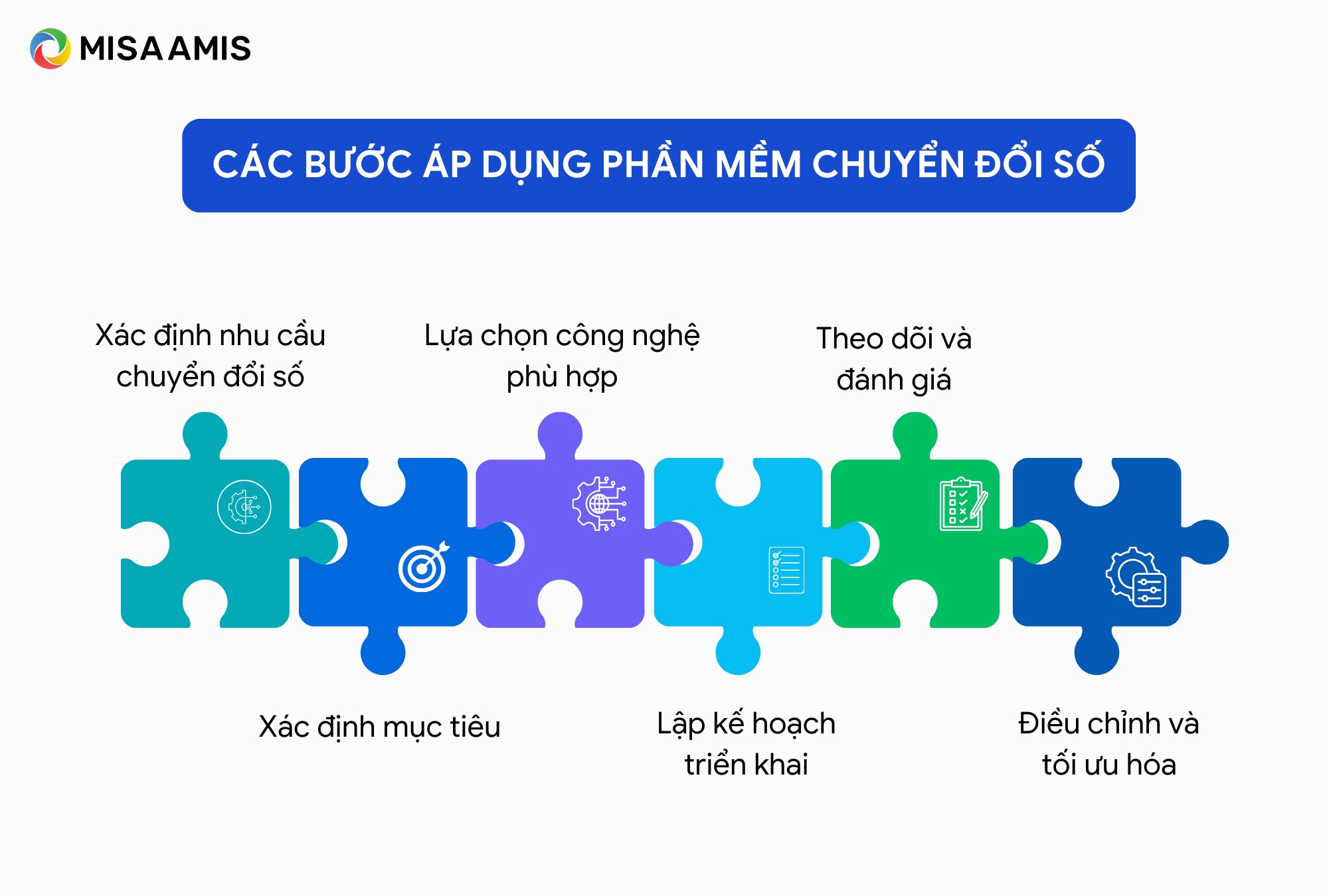 các bước triển khai phần mềm chuyển đổi số