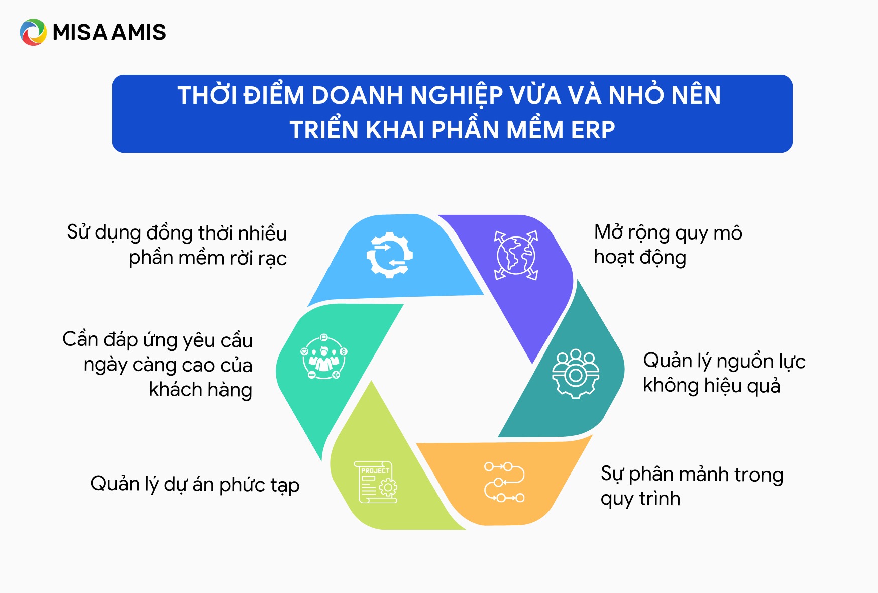 phần mềm erp cho smes