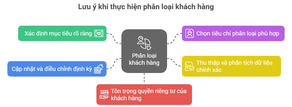 Lưu ý khi thực hiện phân loại khách hàng