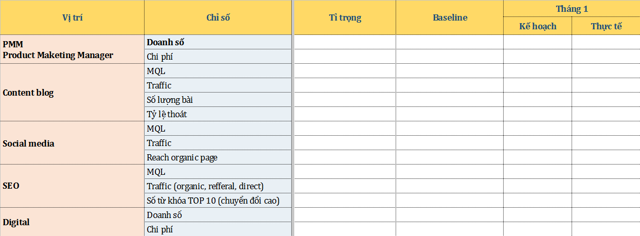 bang-kpi-cho-nhan-vien-marketing