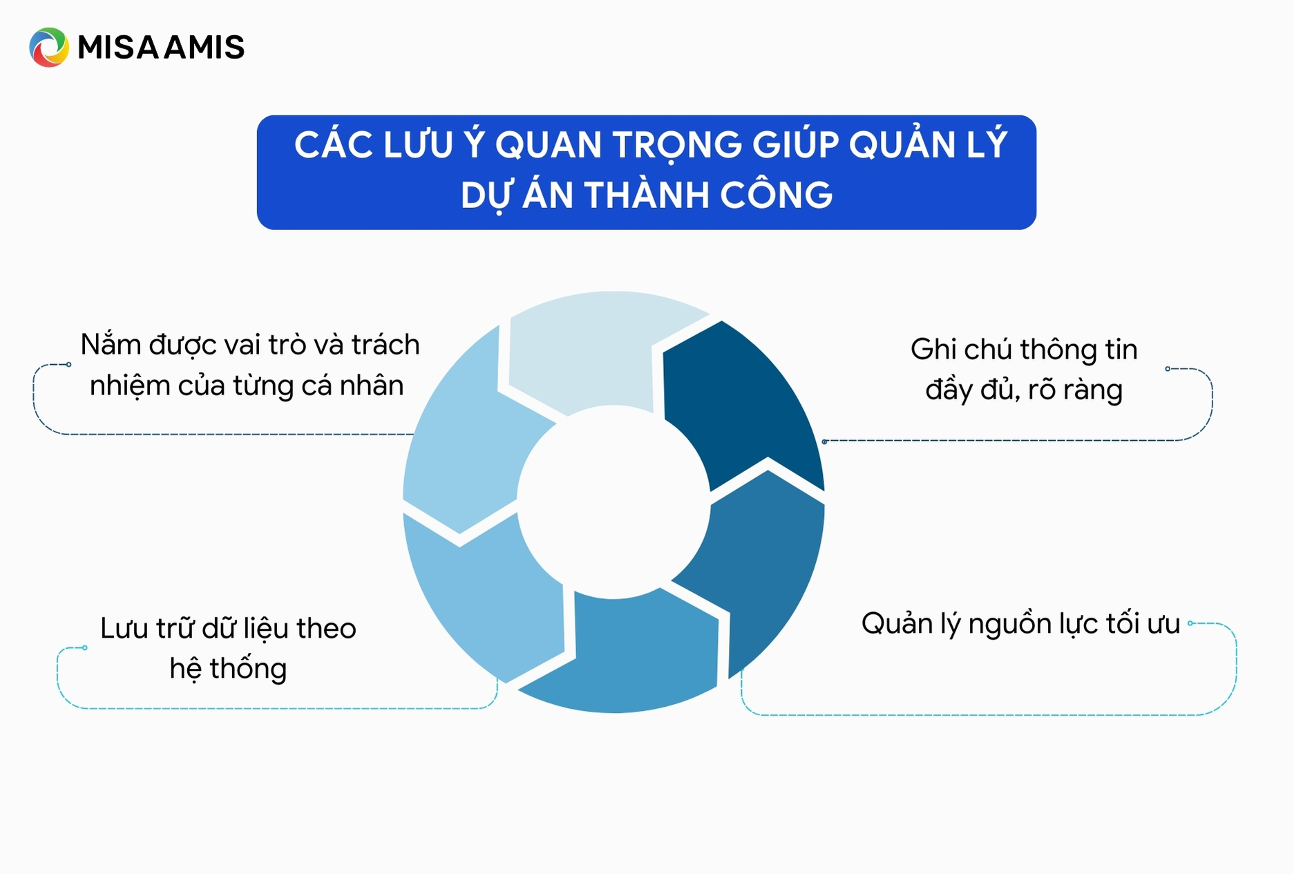 Các lưu ý quan trọng giúp quản lý dự án thành công