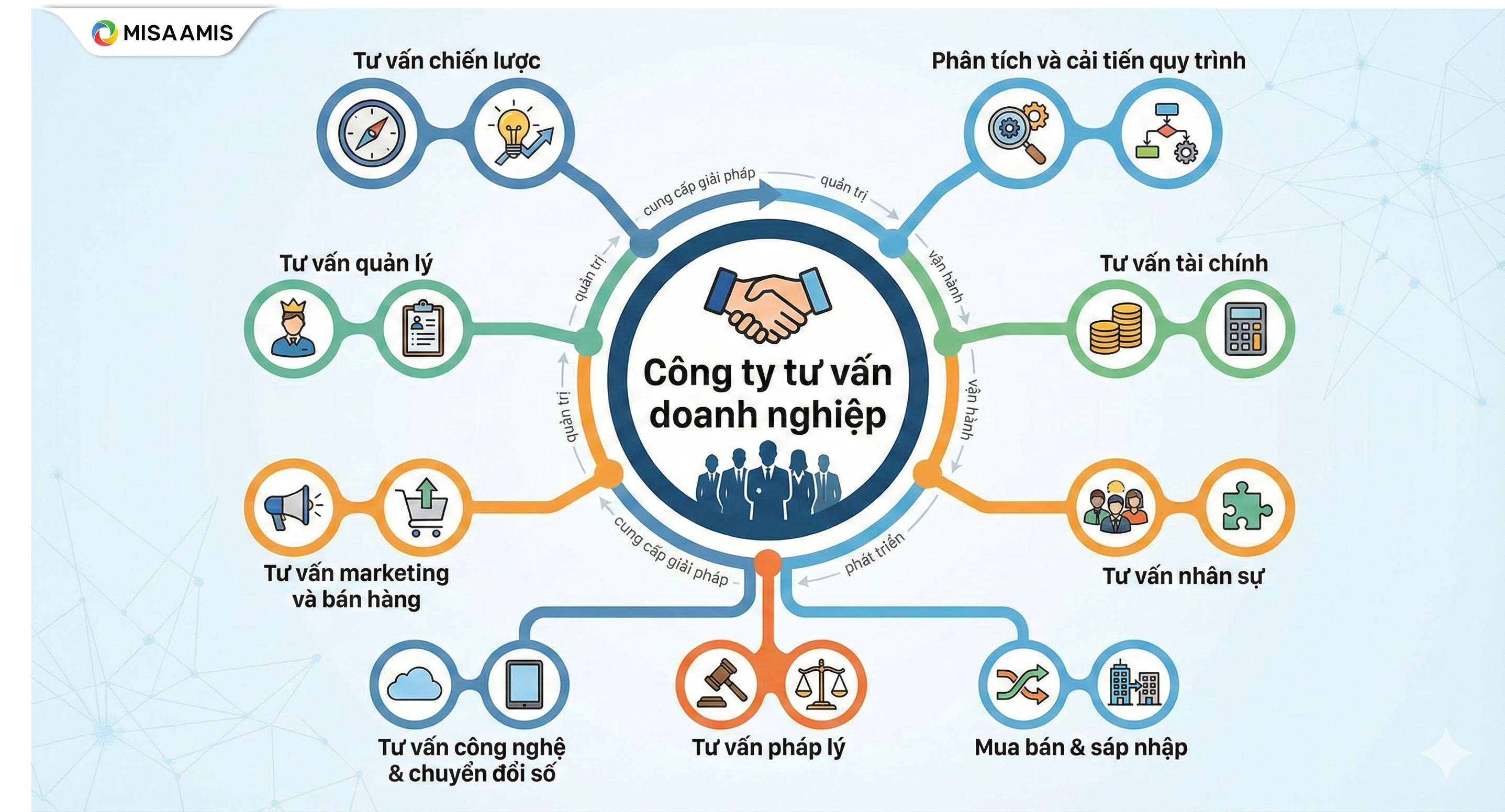 Công ty tư vấn doanh nghiệp là gì?