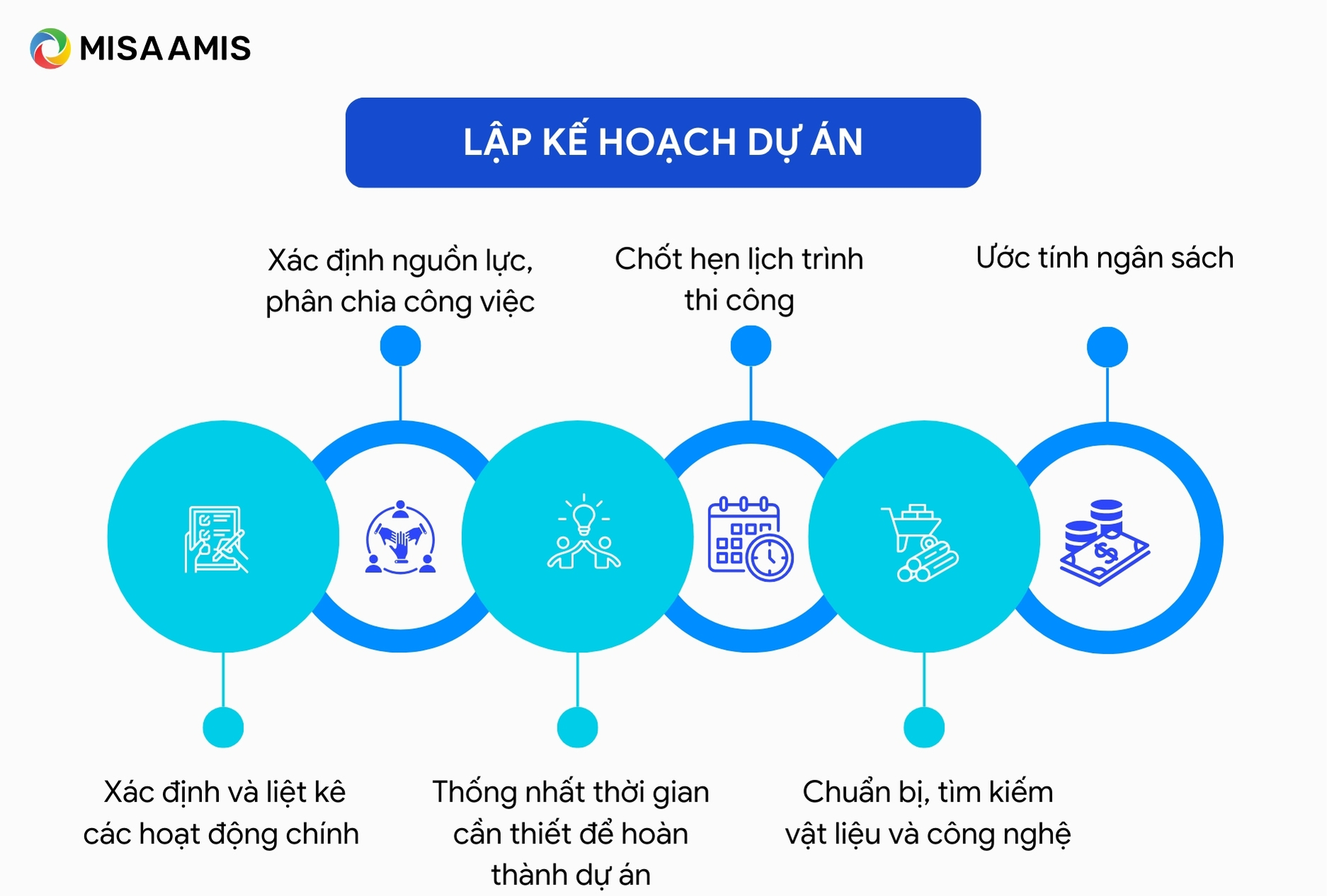 Lập kế hoạch dự án