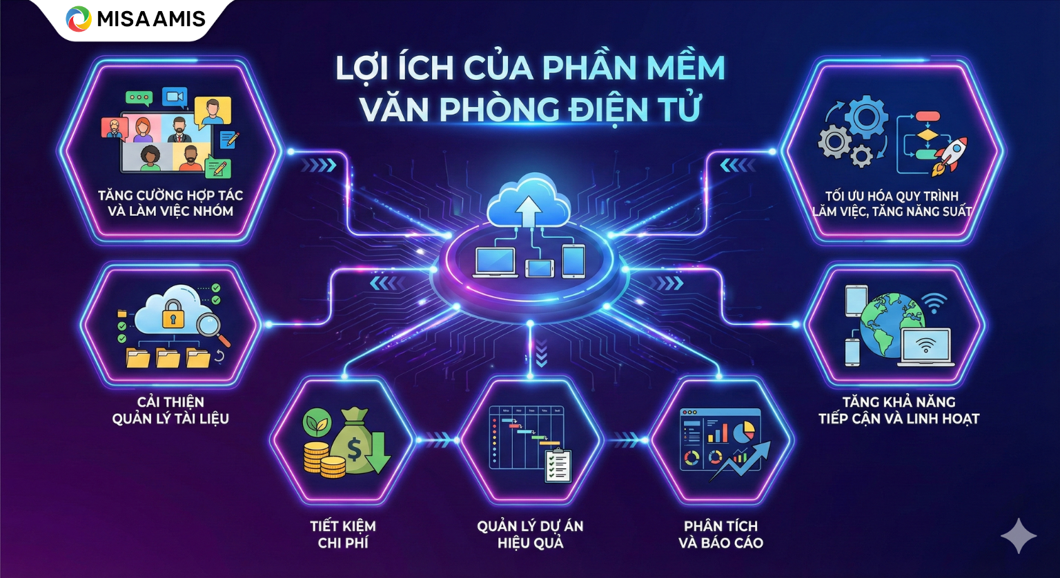 Lợi ích của phần mềm văn phòng điện tử