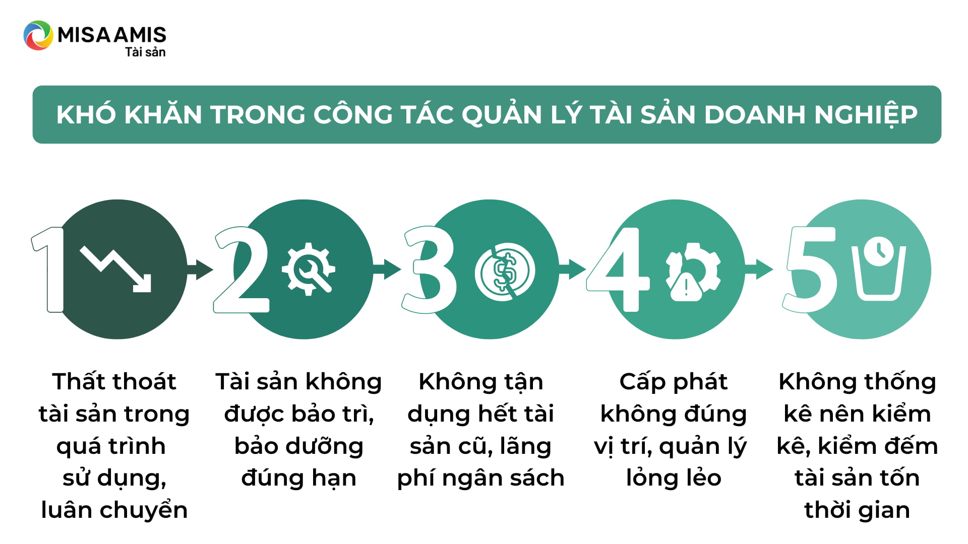 những khó khăn khi quản lý tài sản