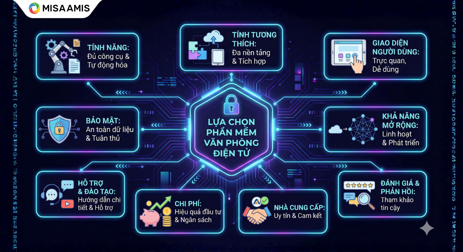 Tiêu chí để doanh nghiệp lựa chọn được phần mềm văn phòng điện tử phù hợp