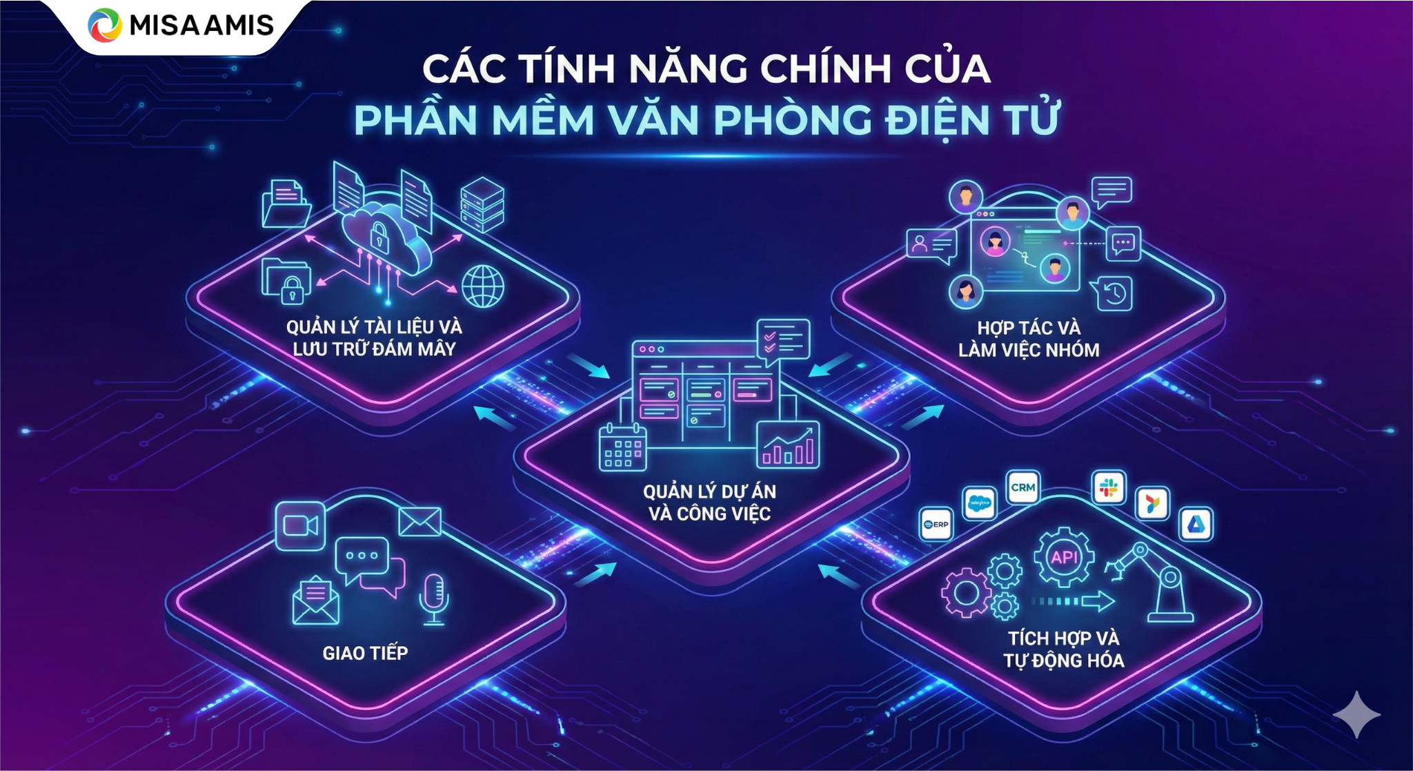 Các tính năng chính của phần mềm văn phòng điện tử