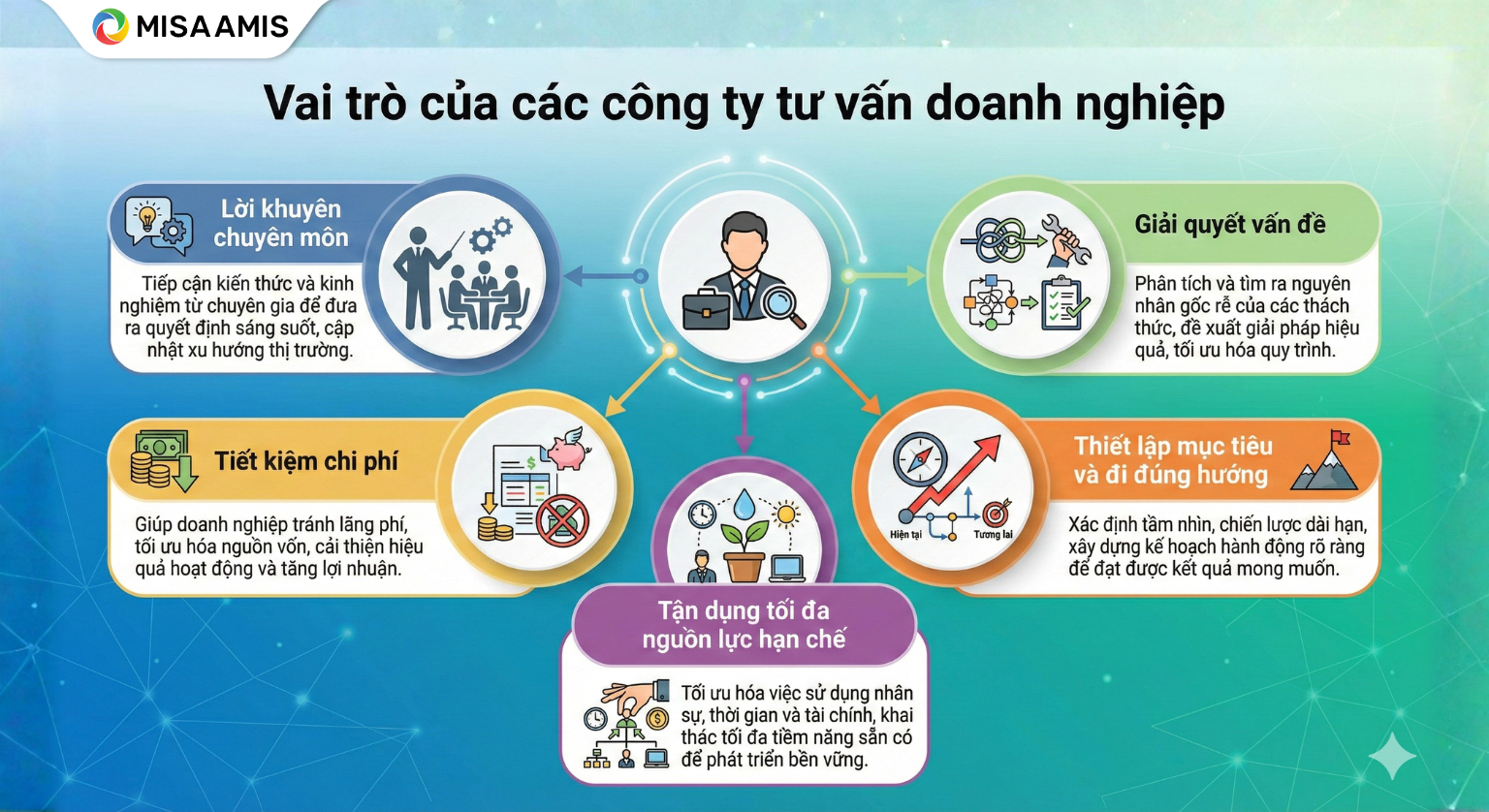 Vai trò của các công ty tư vấn doanh nghiệp