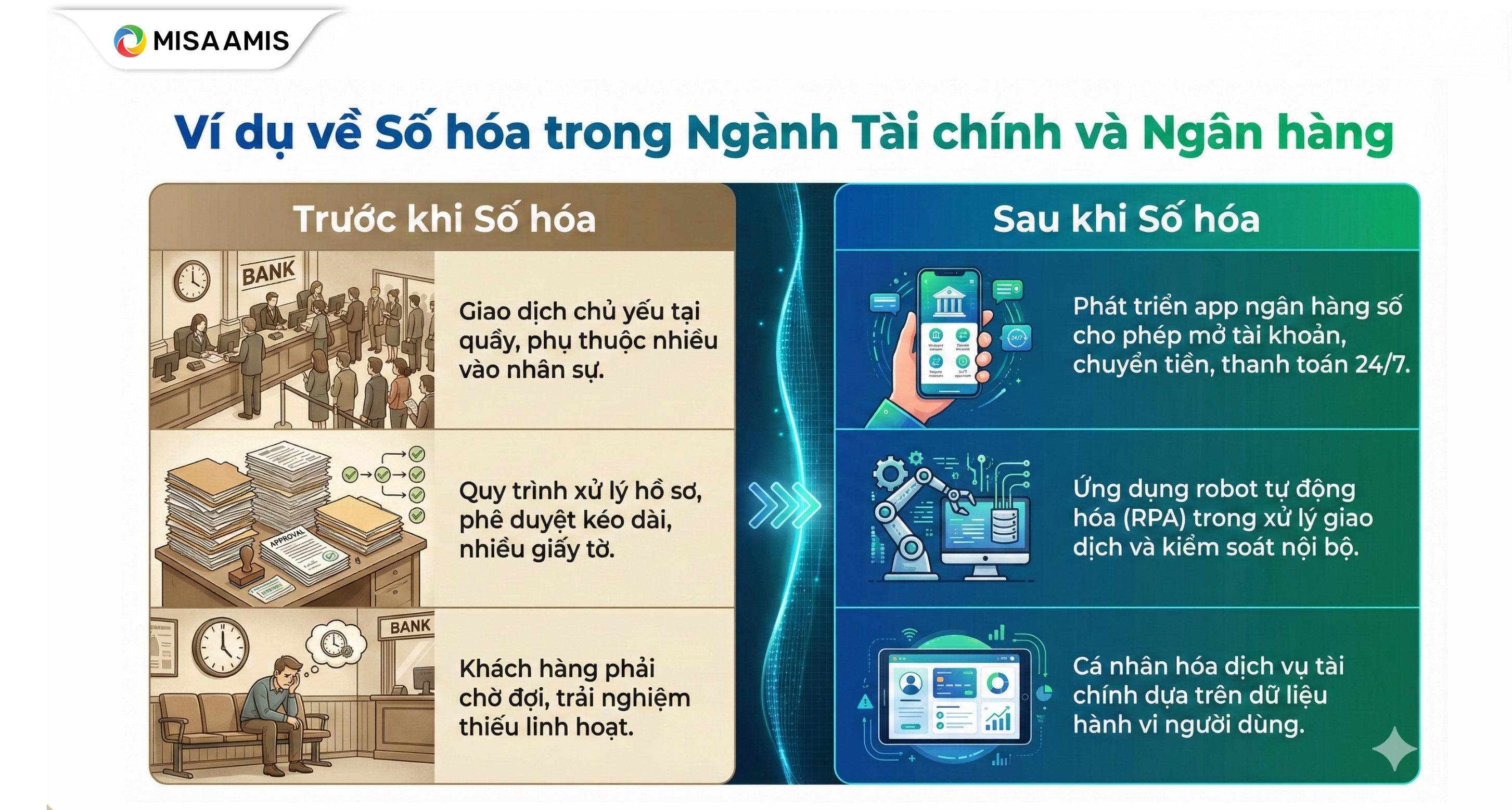 Ví dụ về số hóa trong ngành Tài chính và ngân hàng