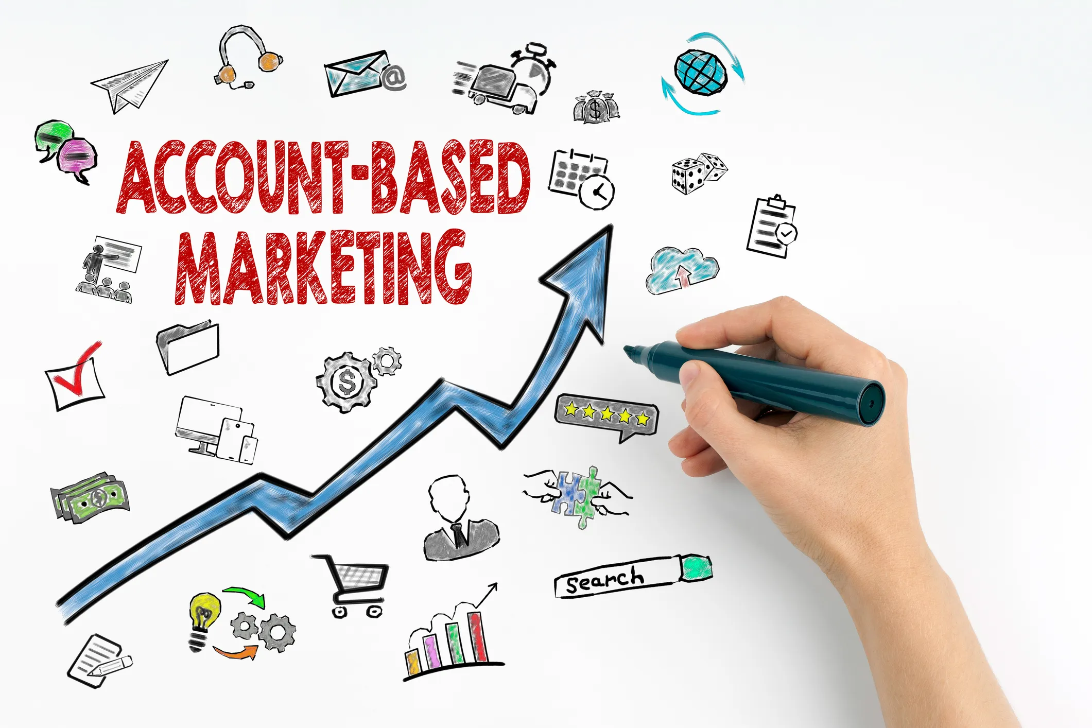 Cách triển khai Account-Based Marketing