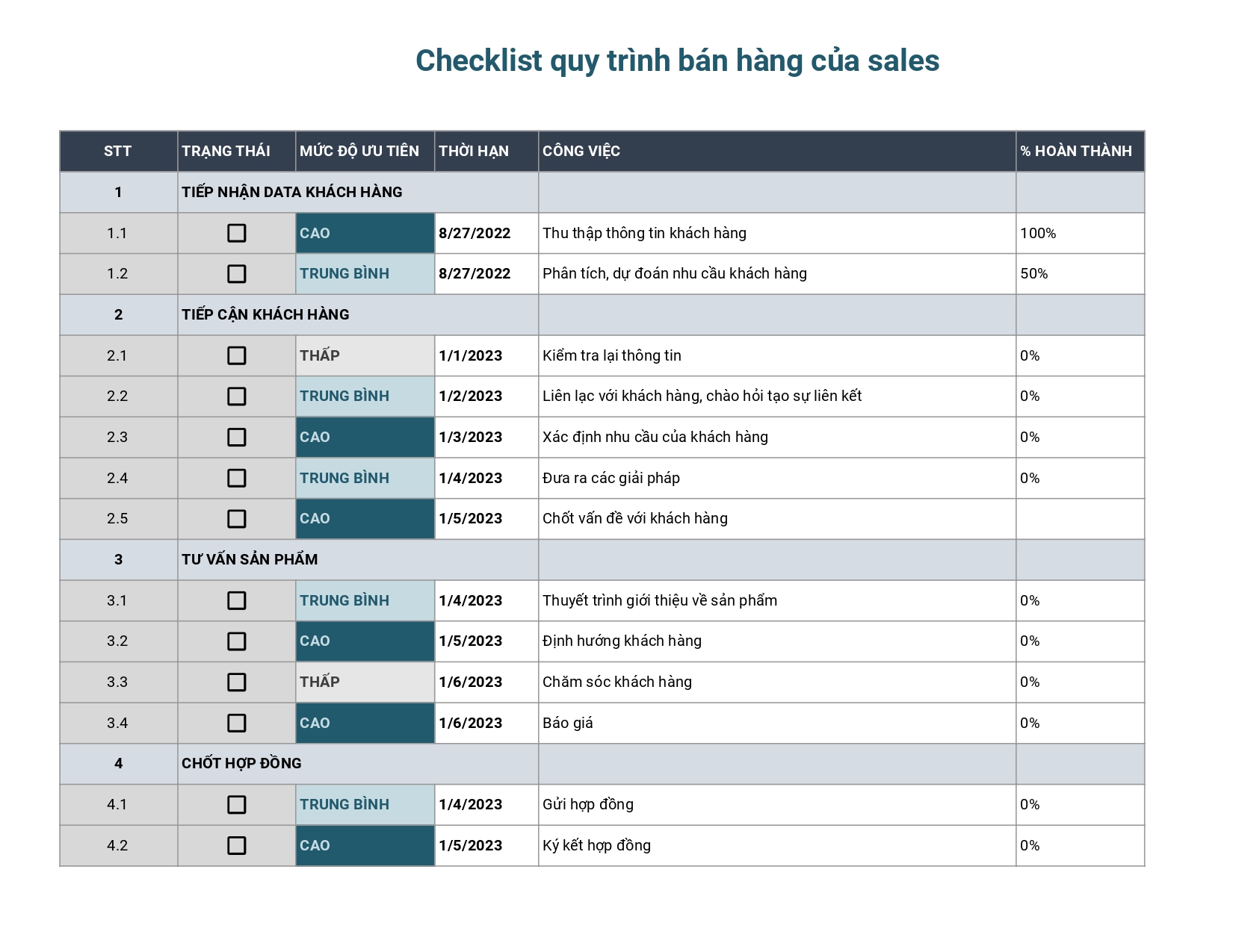 mẫu checklist công việc cho phòng Sales