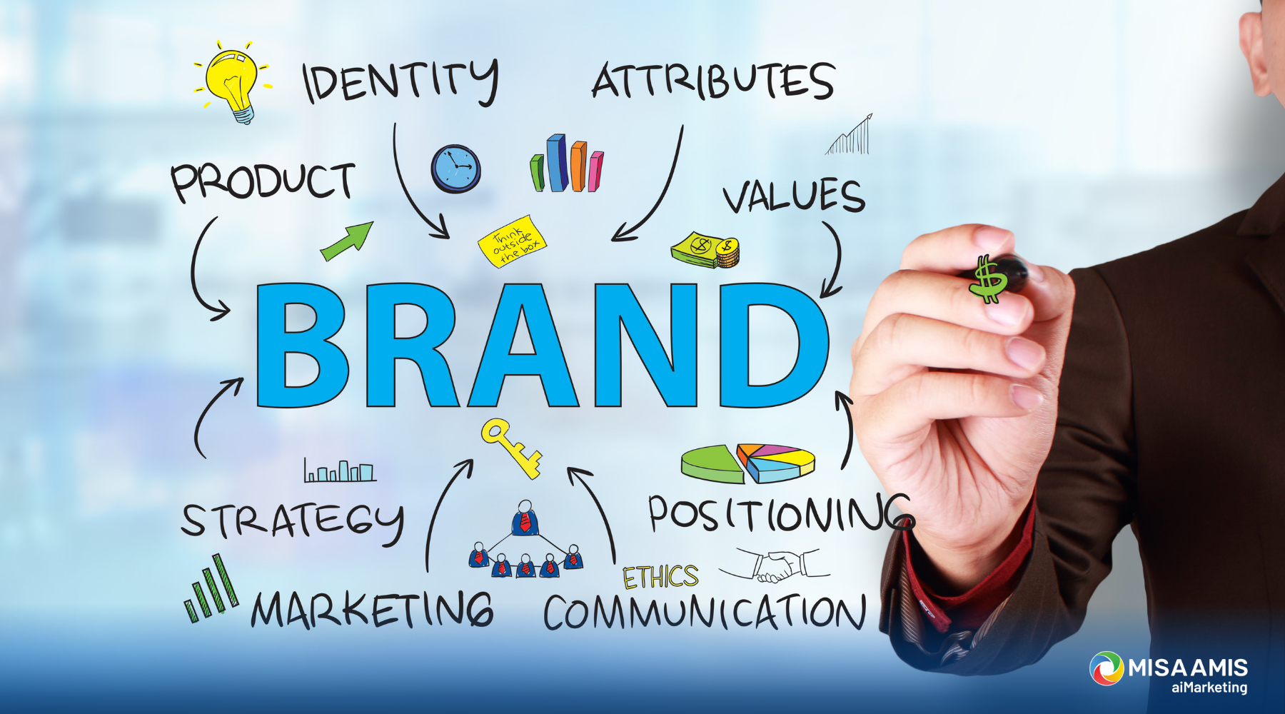 brand-management-la-gi