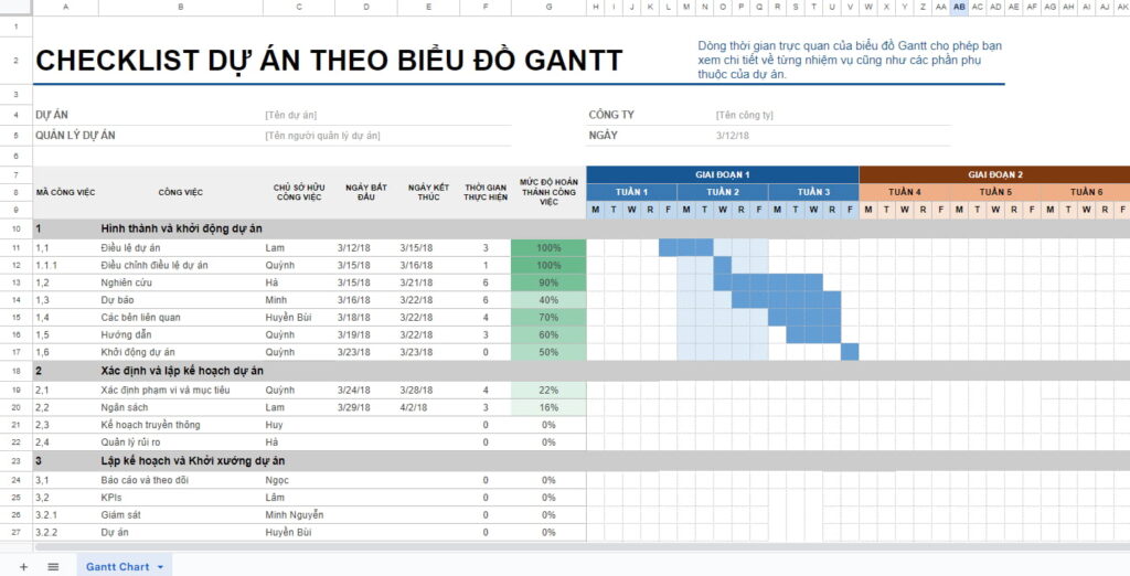 11+ Mẫu checklist công việc chi tiết nhất 2025 [Miễn phí]
